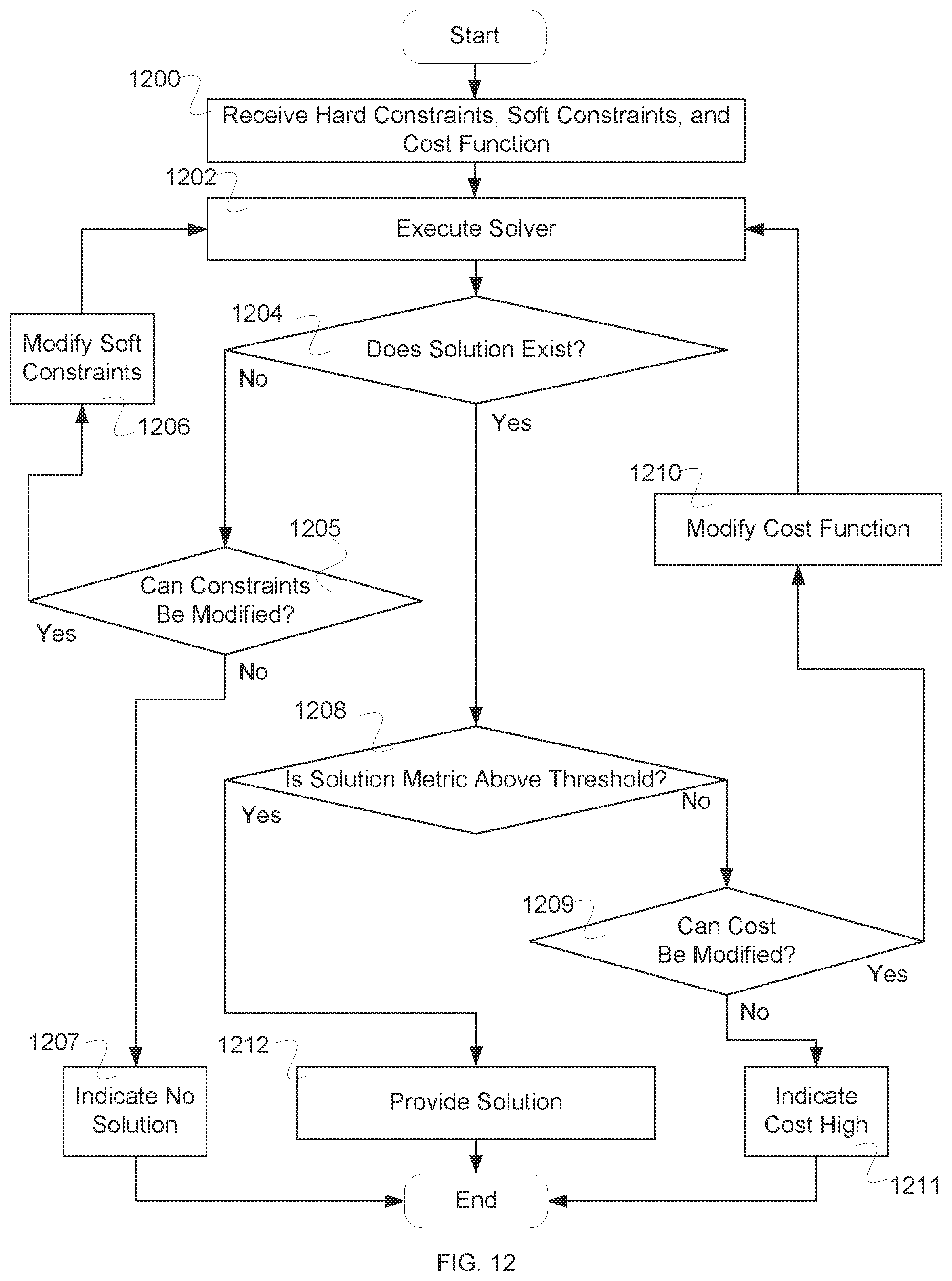 Patent US11783245 Figure 15 – Shift design and assignment system