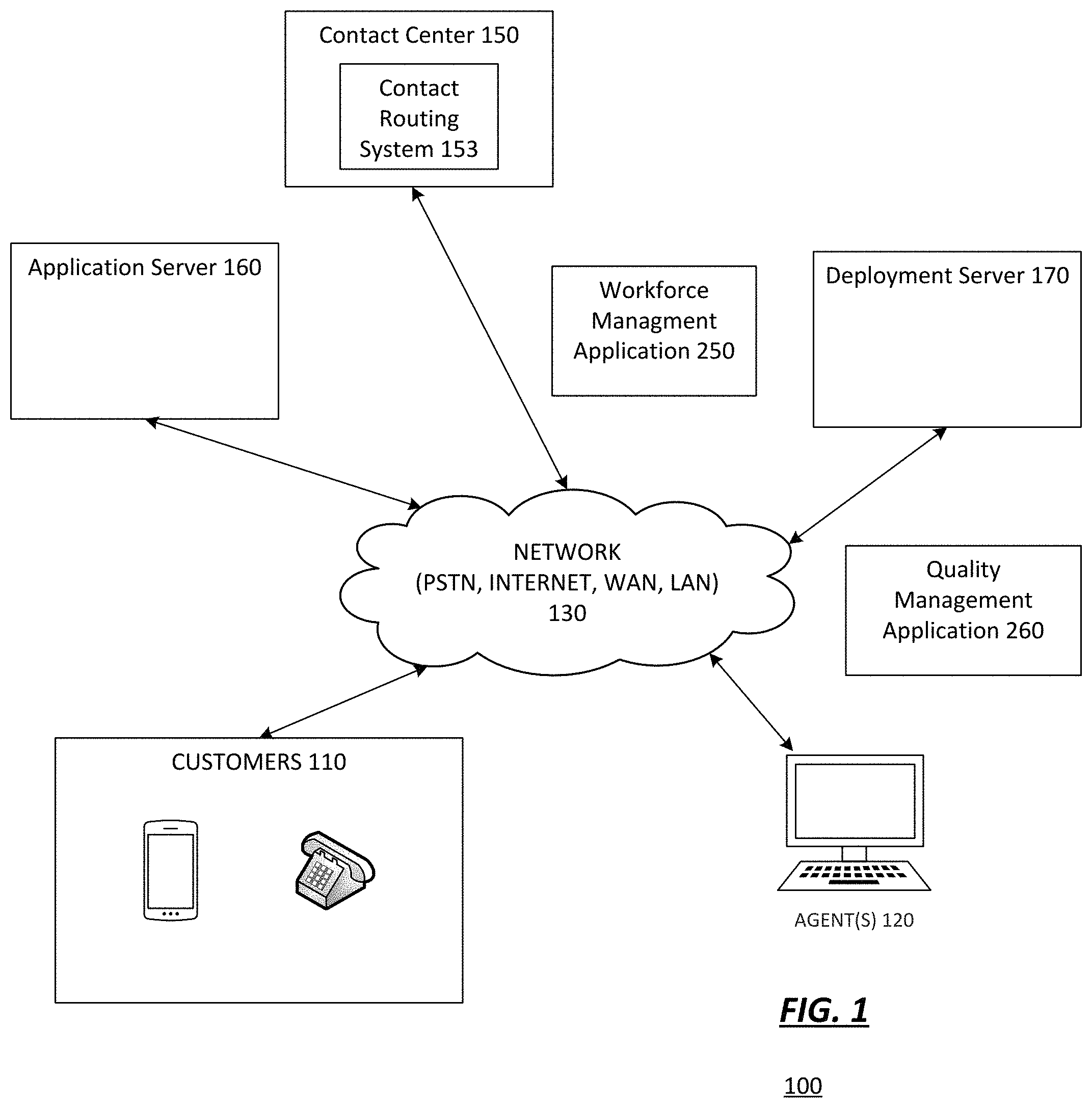 Patent US11783246 Figure 1 – Systems and methods for workforce management system deployment
