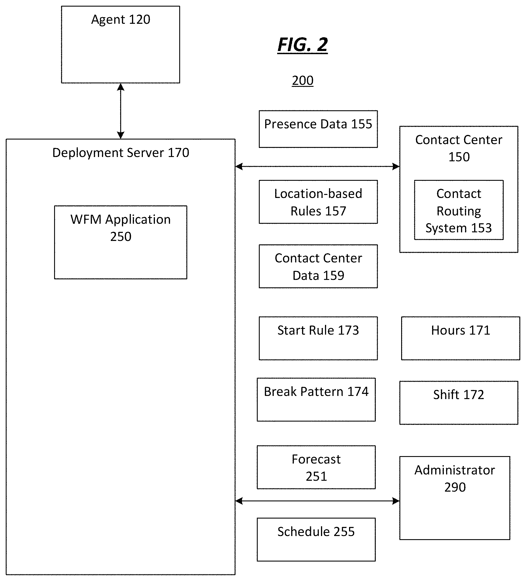 Patent US11783246 Figure 2 – Systems and methods for workforce management system deployment