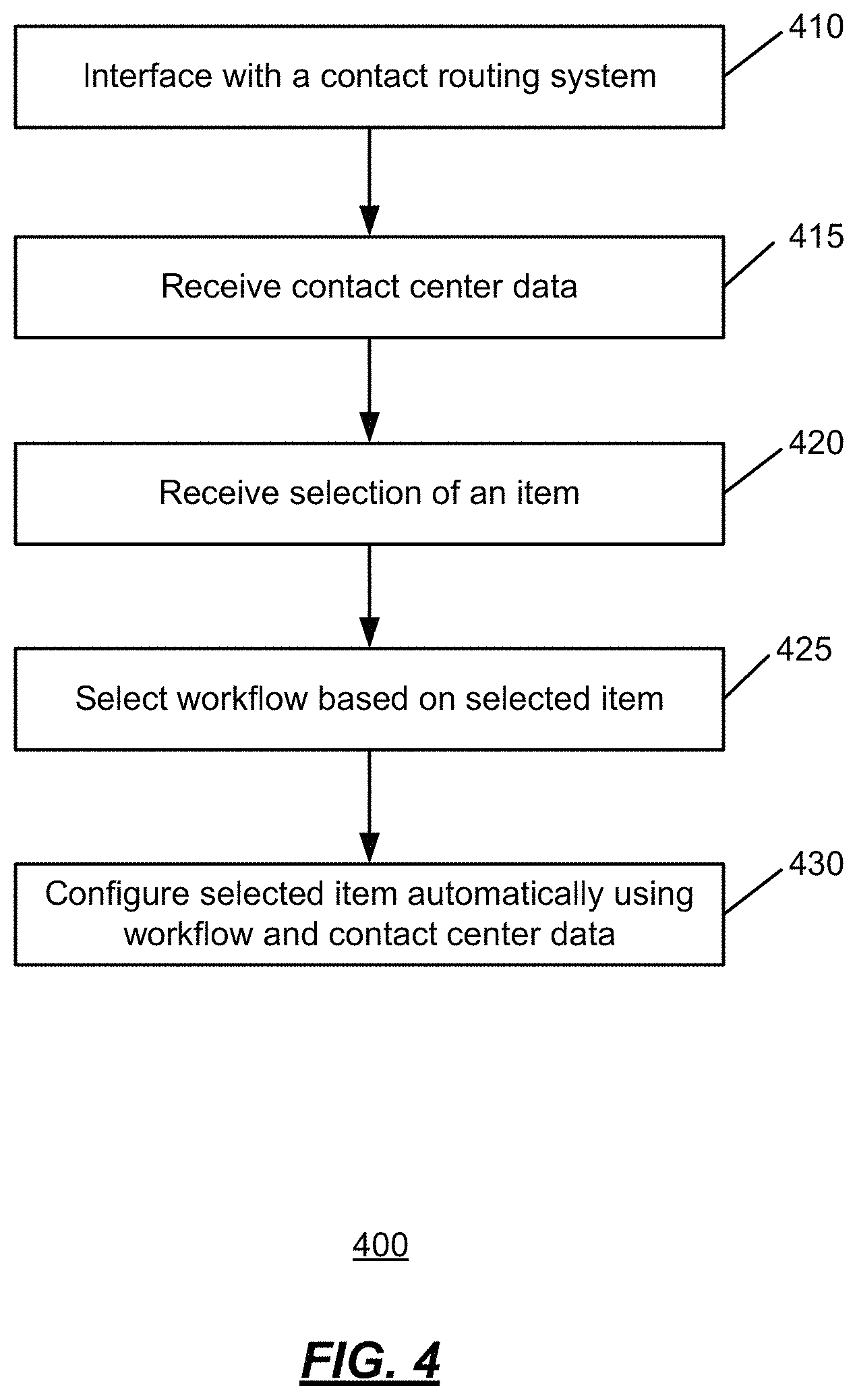 Patent US11783246 Figure 4 – Systems and methods for workforce management system deployment