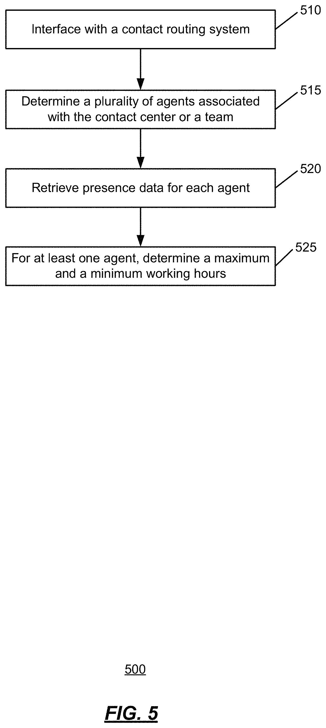 Patent US11783246 Figure 5 – Systems and methods for workforce management system deployment