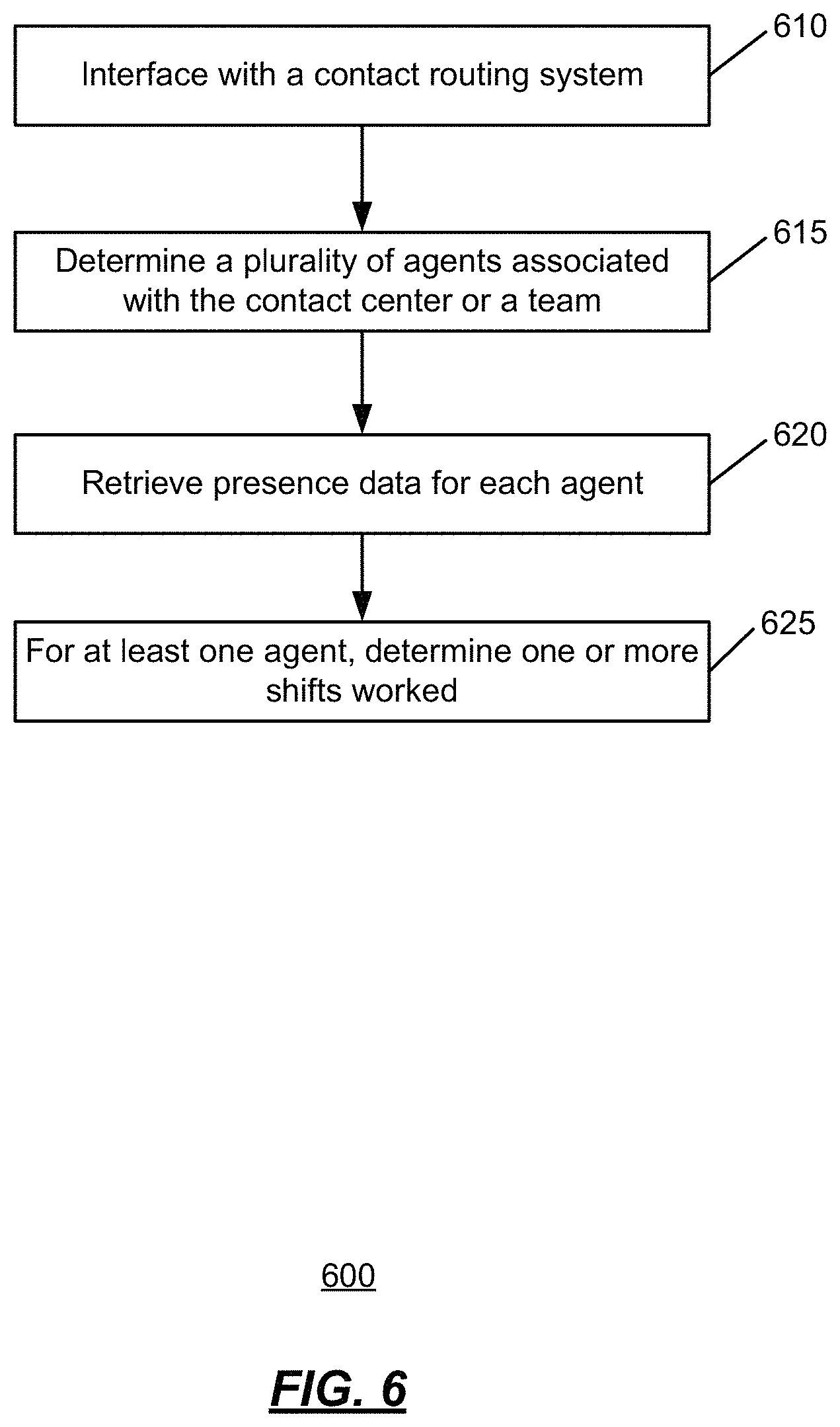 Patent US11783246 Figure 6 – Systems and methods for workforce management system deployment