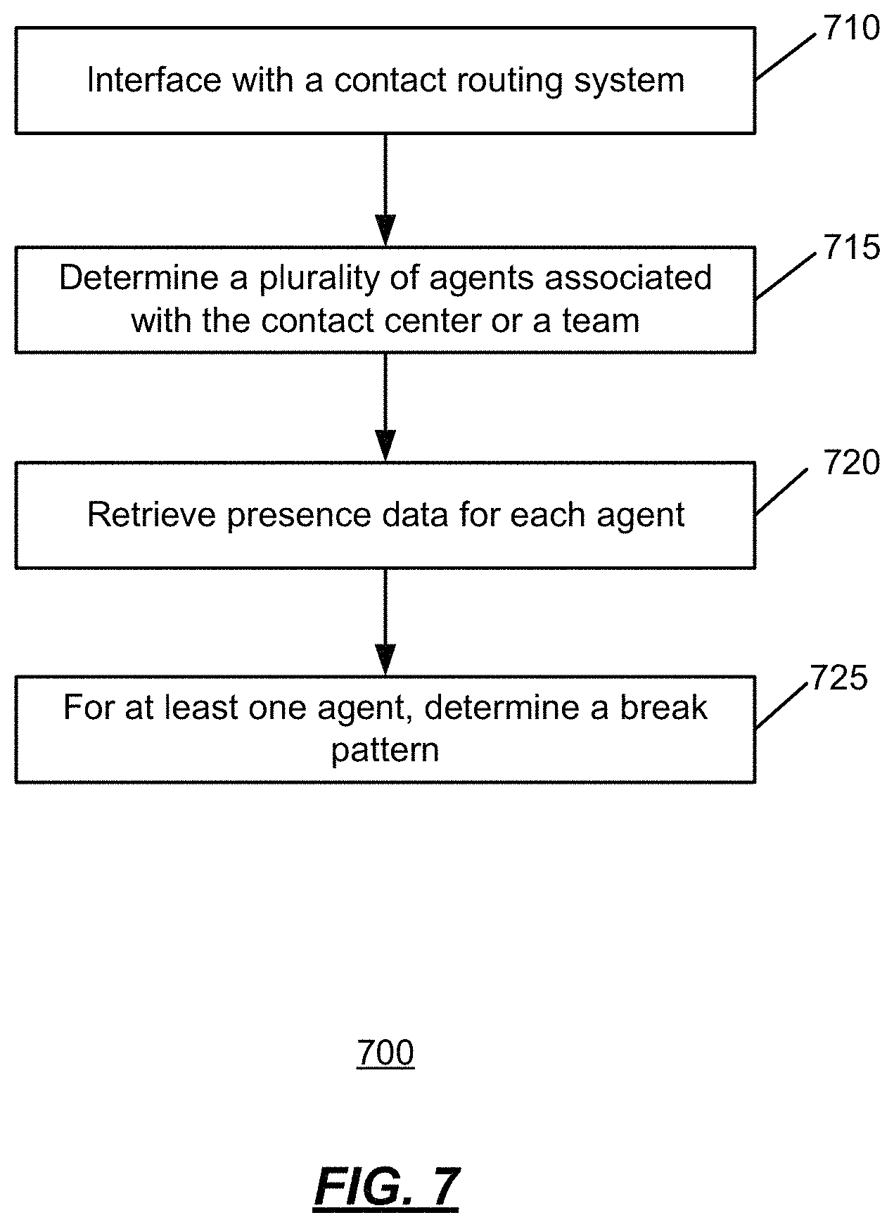 Patent US11783246 Figure 7 – Systems and methods for workforce management system deployment