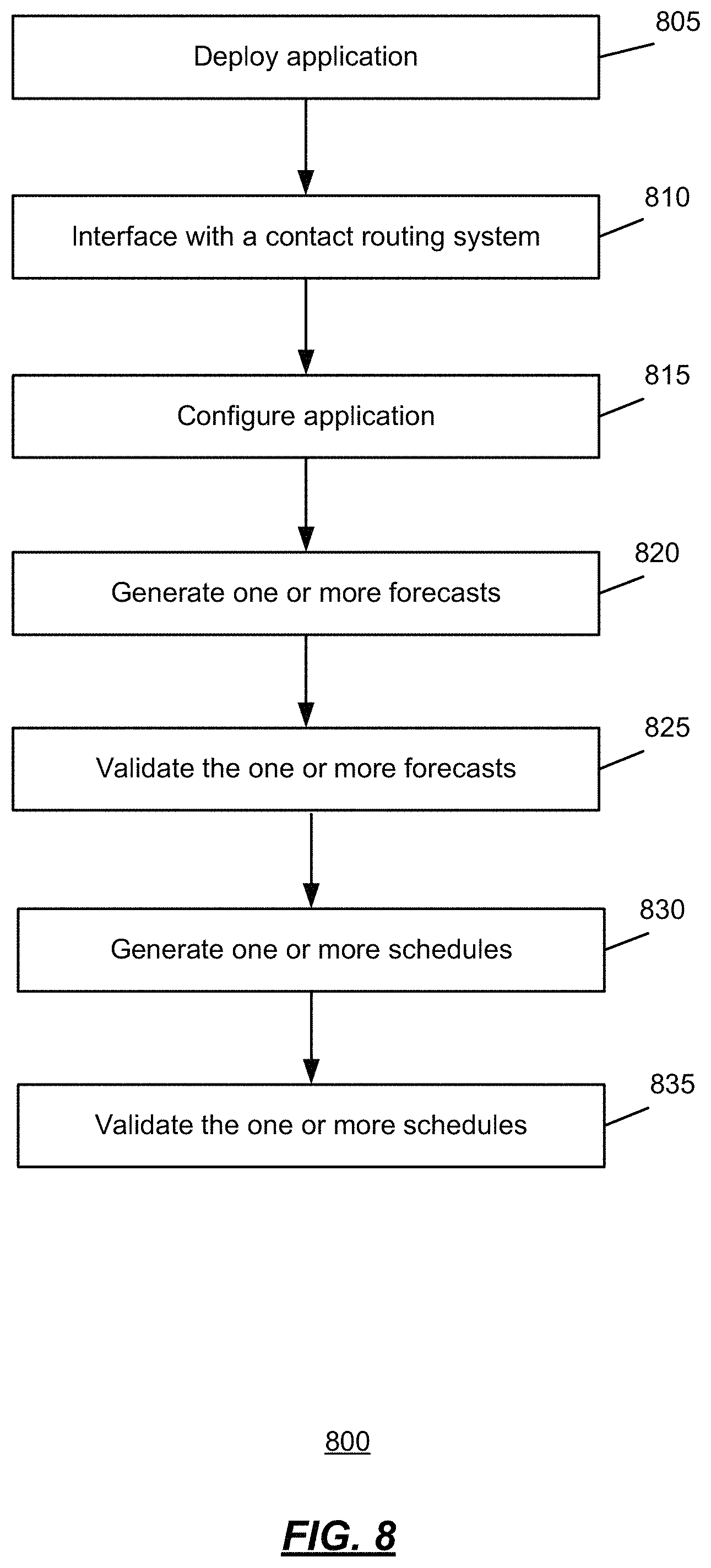 Patent US11783246 Figure 8 – Systems and methods for workforce management system deployment