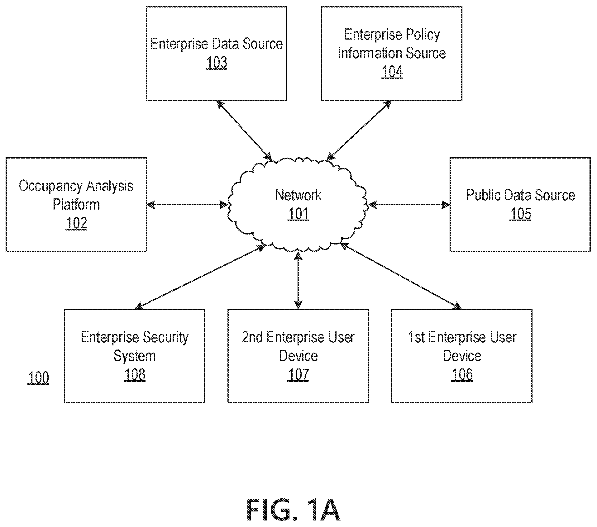 Patent US11783247 — Machine learning platform for real time occupancy forecasting and resource planning — Figure 1