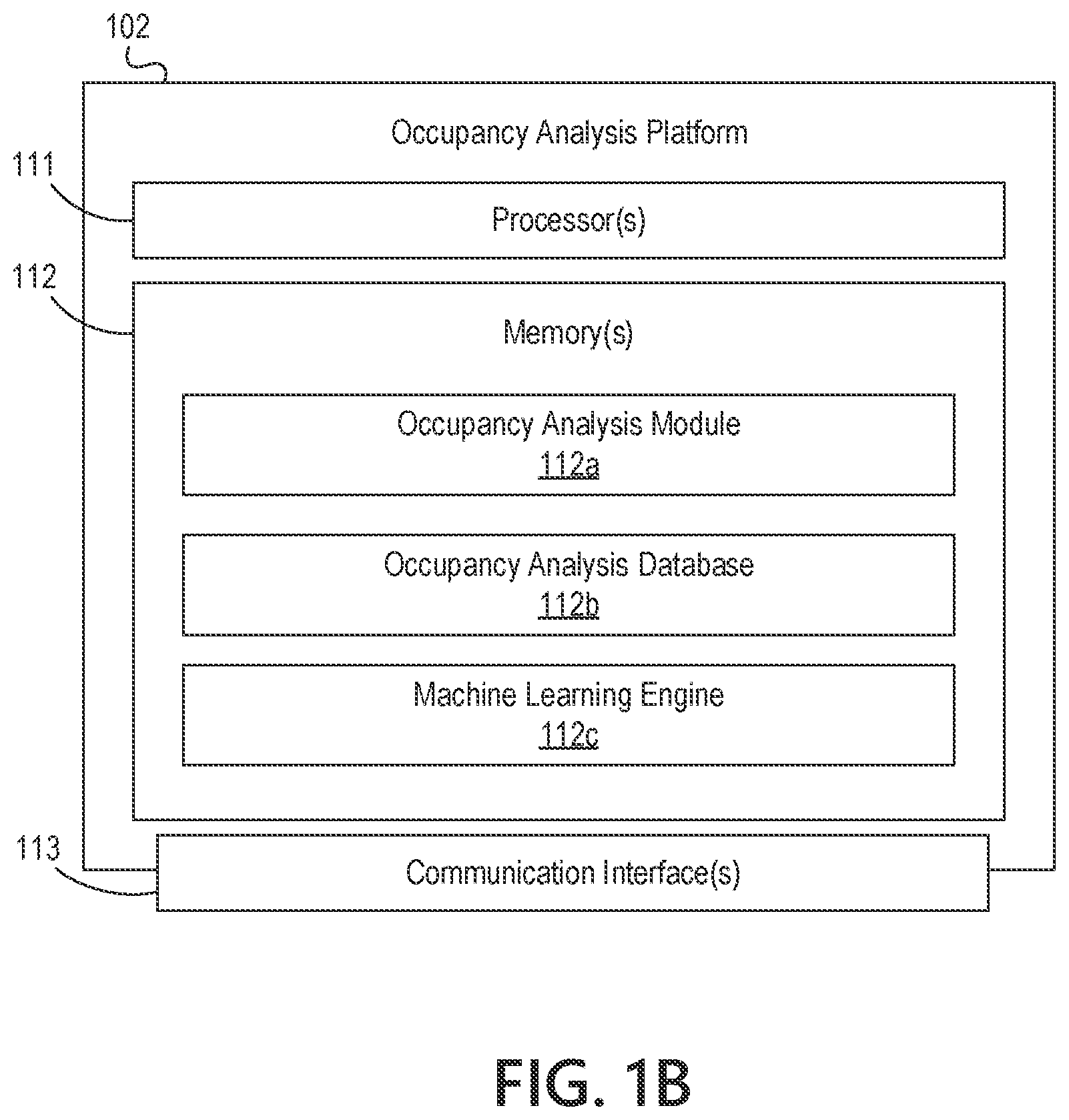 Patent US11783247 Figure 2 – Machine learning platform for real time occupancy forecasting and resource planning