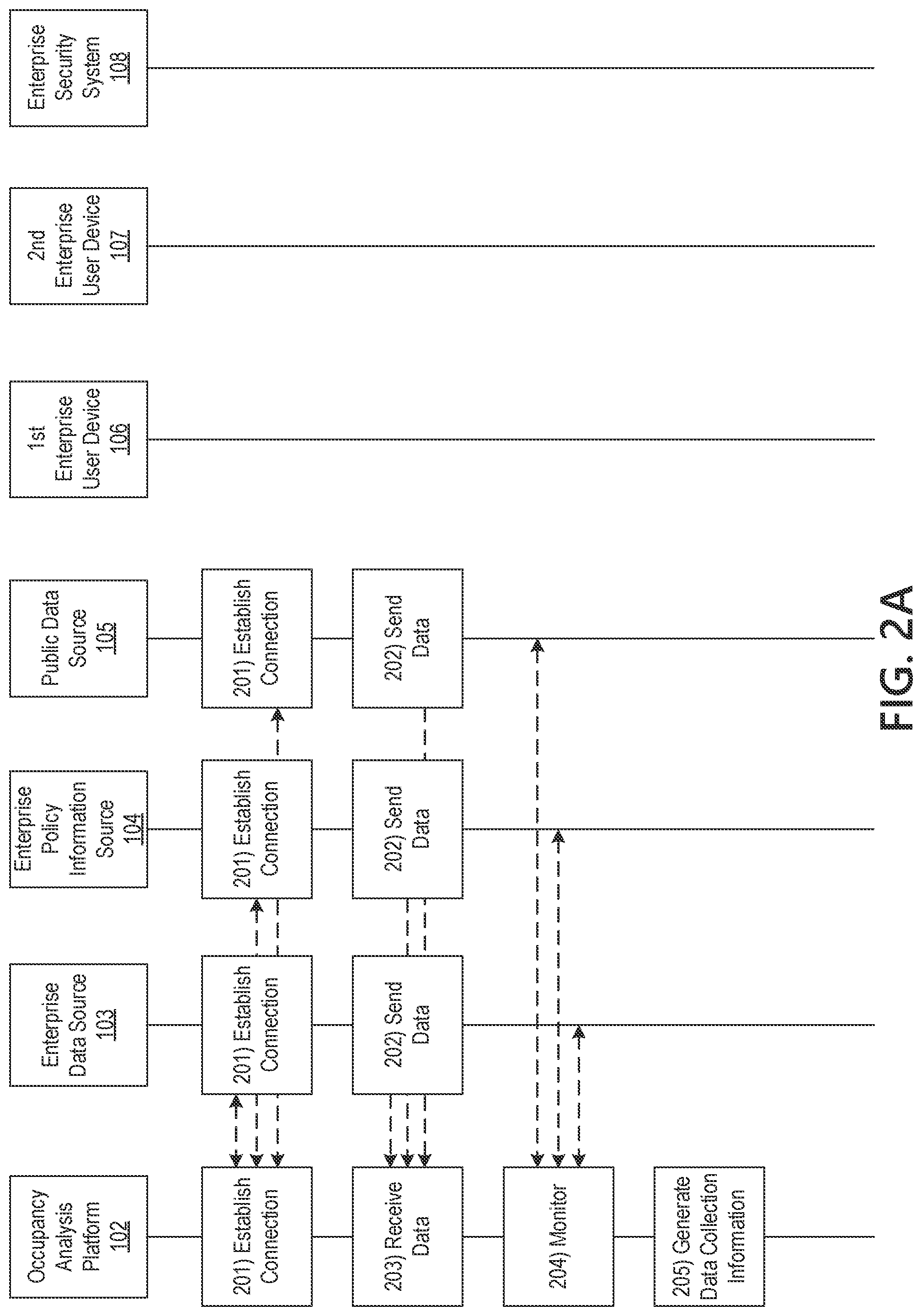 Patent US11783247 Figure 3 – Machine learning platform for real time occupancy forecasting and resource planning