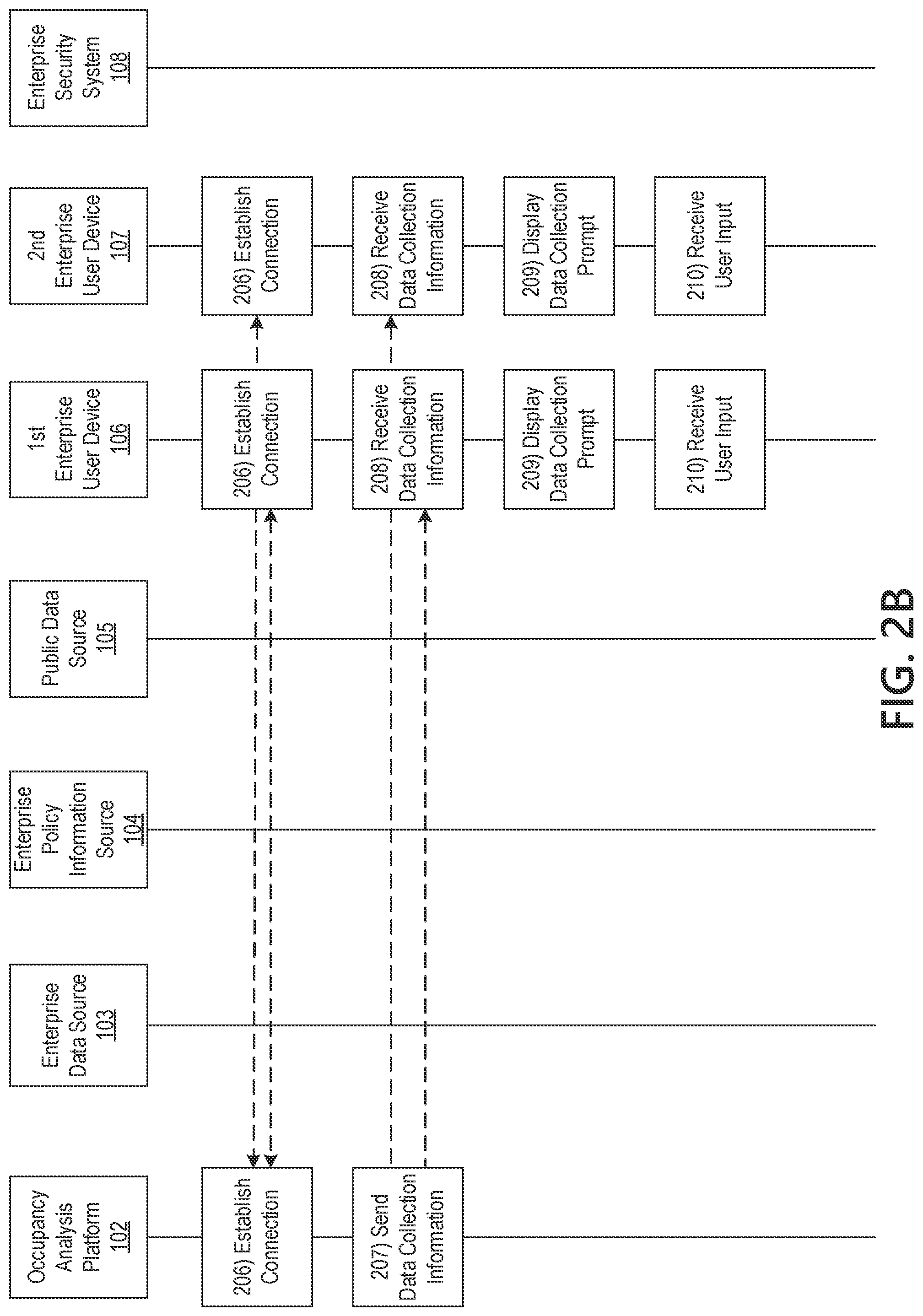 Patent US11783247 Figure 4 – Machine learning platform for real time occupancy forecasting and resource planning