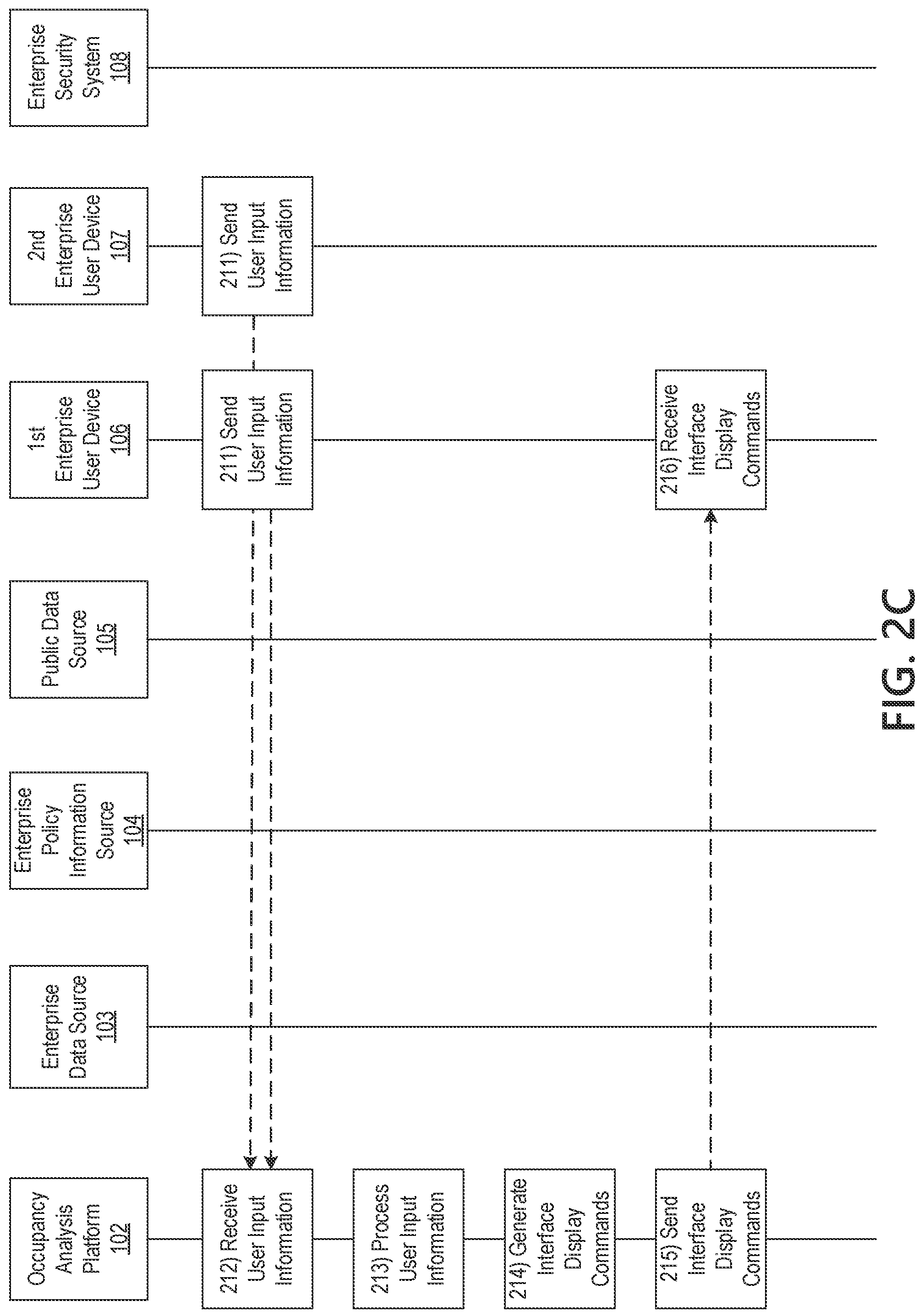 Patent US11783247 Figure 5 – Machine learning platform for real time occupancy forecasting and resource planning