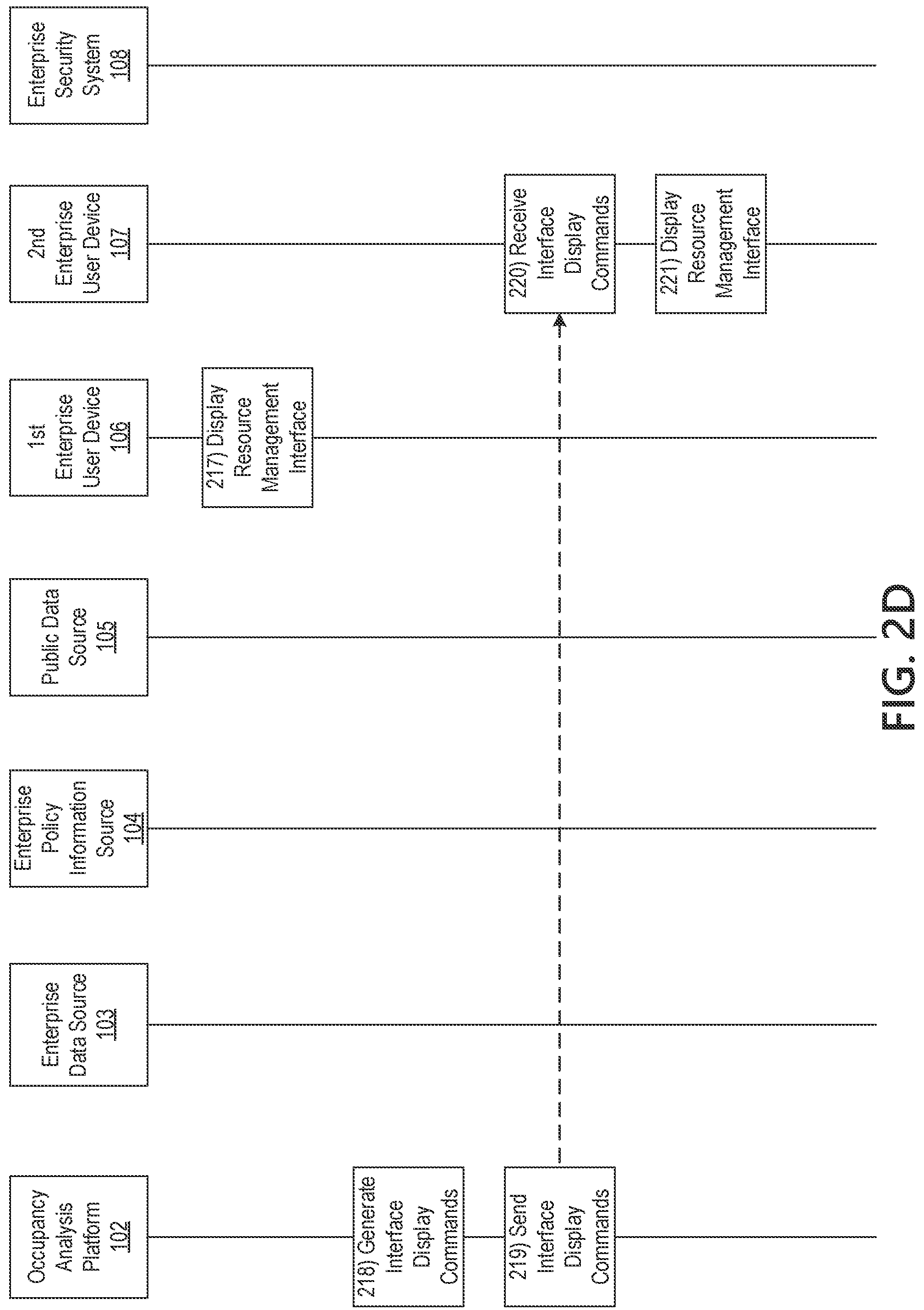 Patent US11783247 Figure 6 – Machine learning platform for real time occupancy forecasting and resource planning