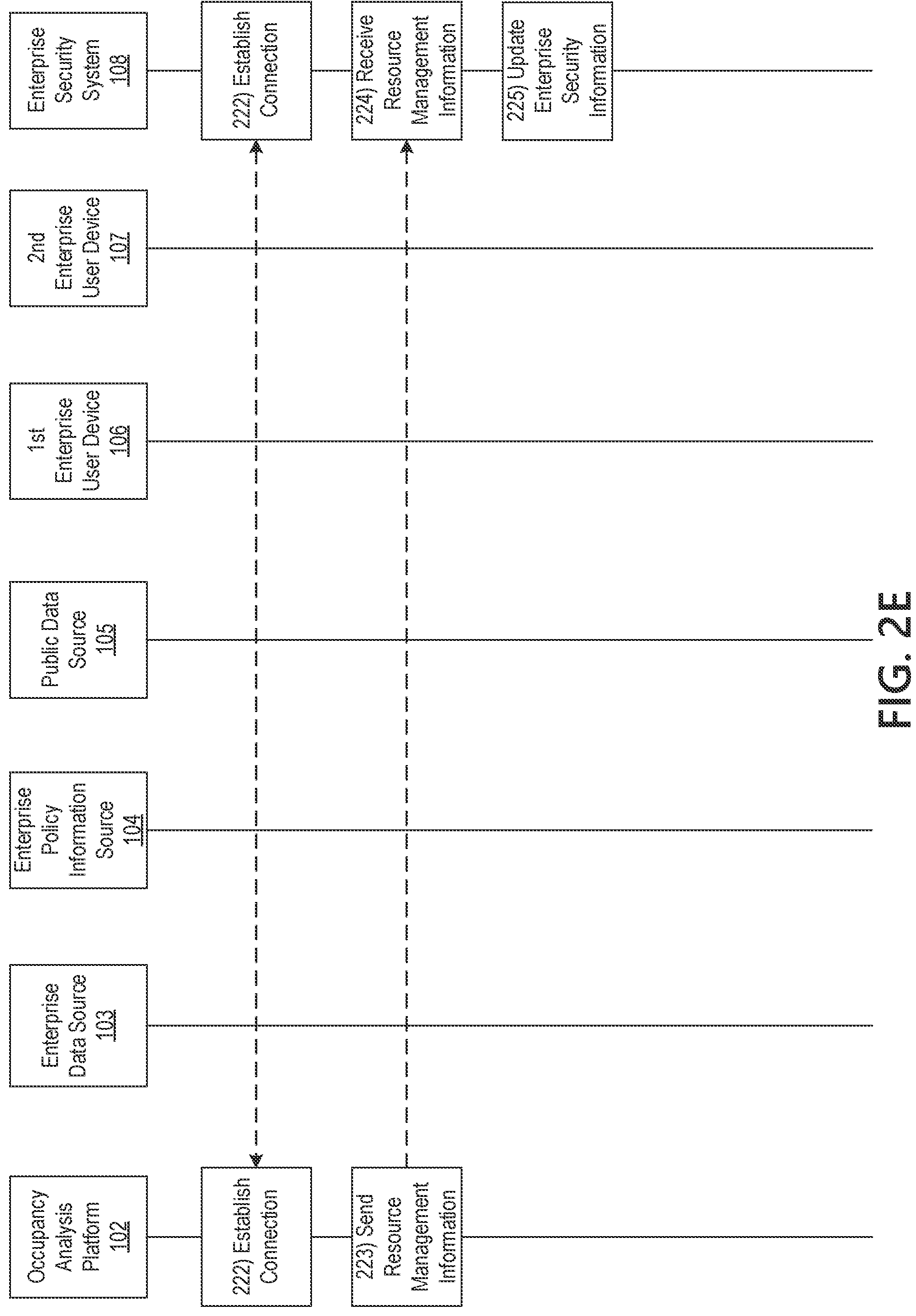 Patent US11783247 Figure 7 – Machine learning platform for real time occupancy forecasting and resource planning