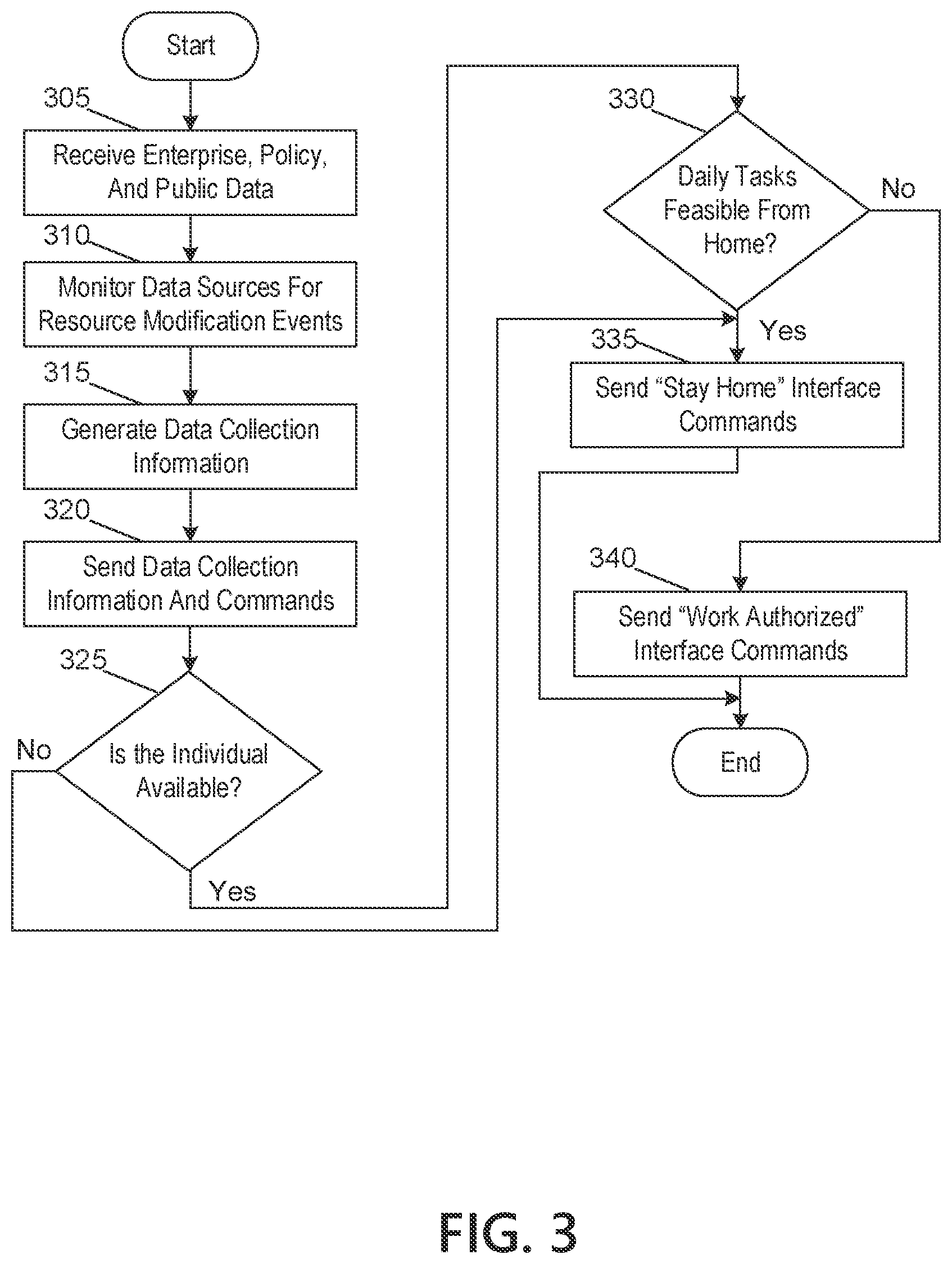 Patent US11783247 Figure 8 – Machine learning platform for real time occupancy forecasting and resource planning