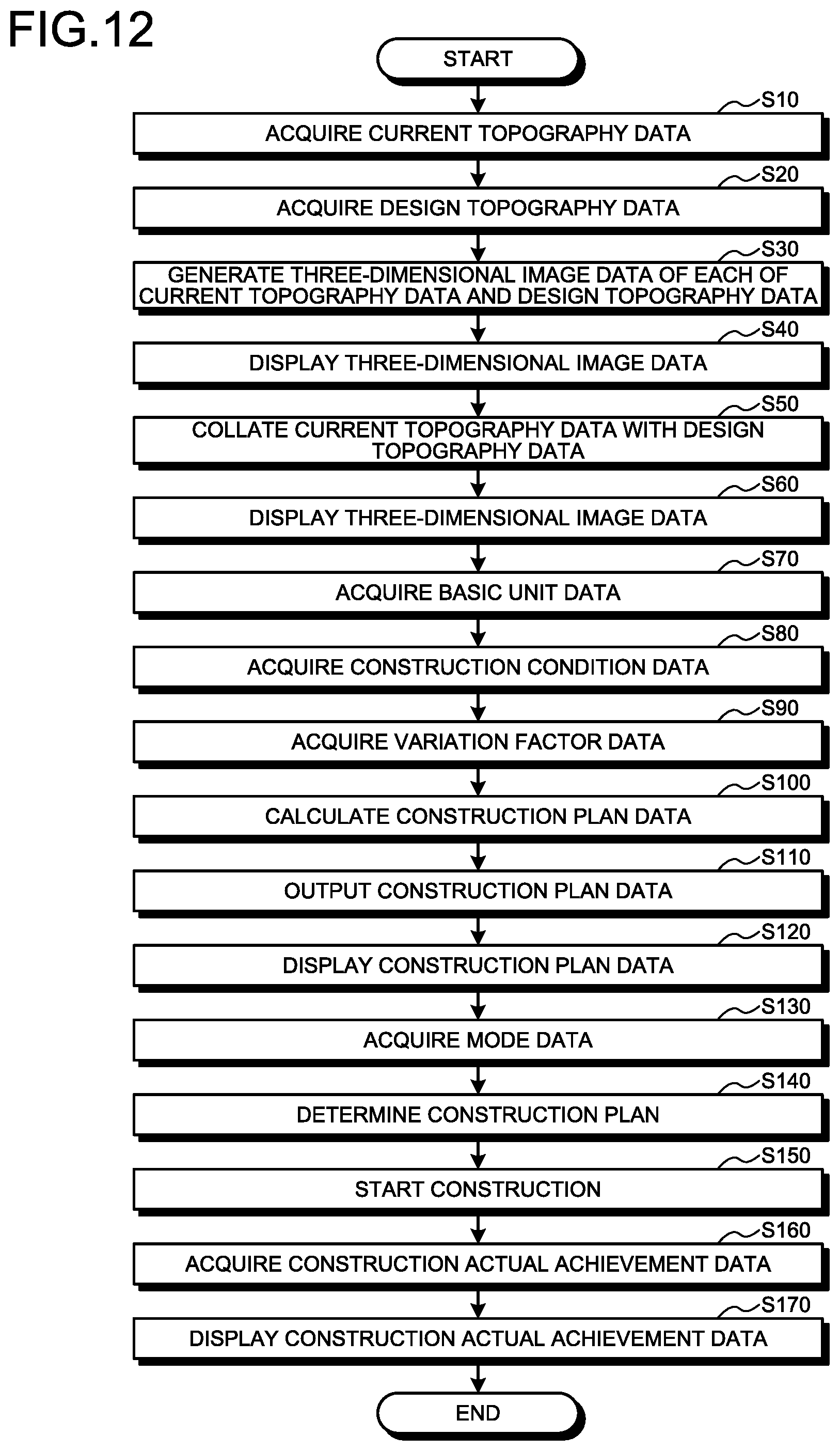 Patent US11783248 Figure 9 – United states construction management system and method