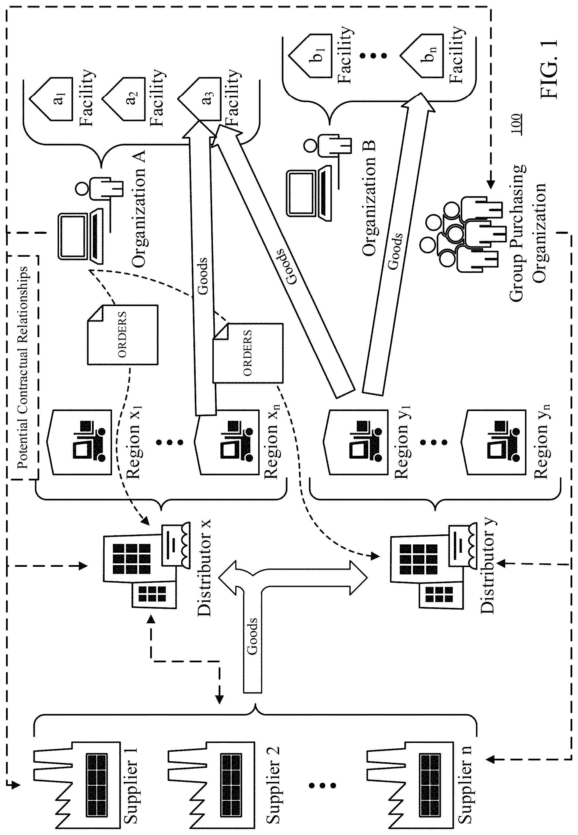 Patent US11783250 Figure 1 – Systems, methods, and media for harmonizing procurement across distribution networks with heterogeneous product availability