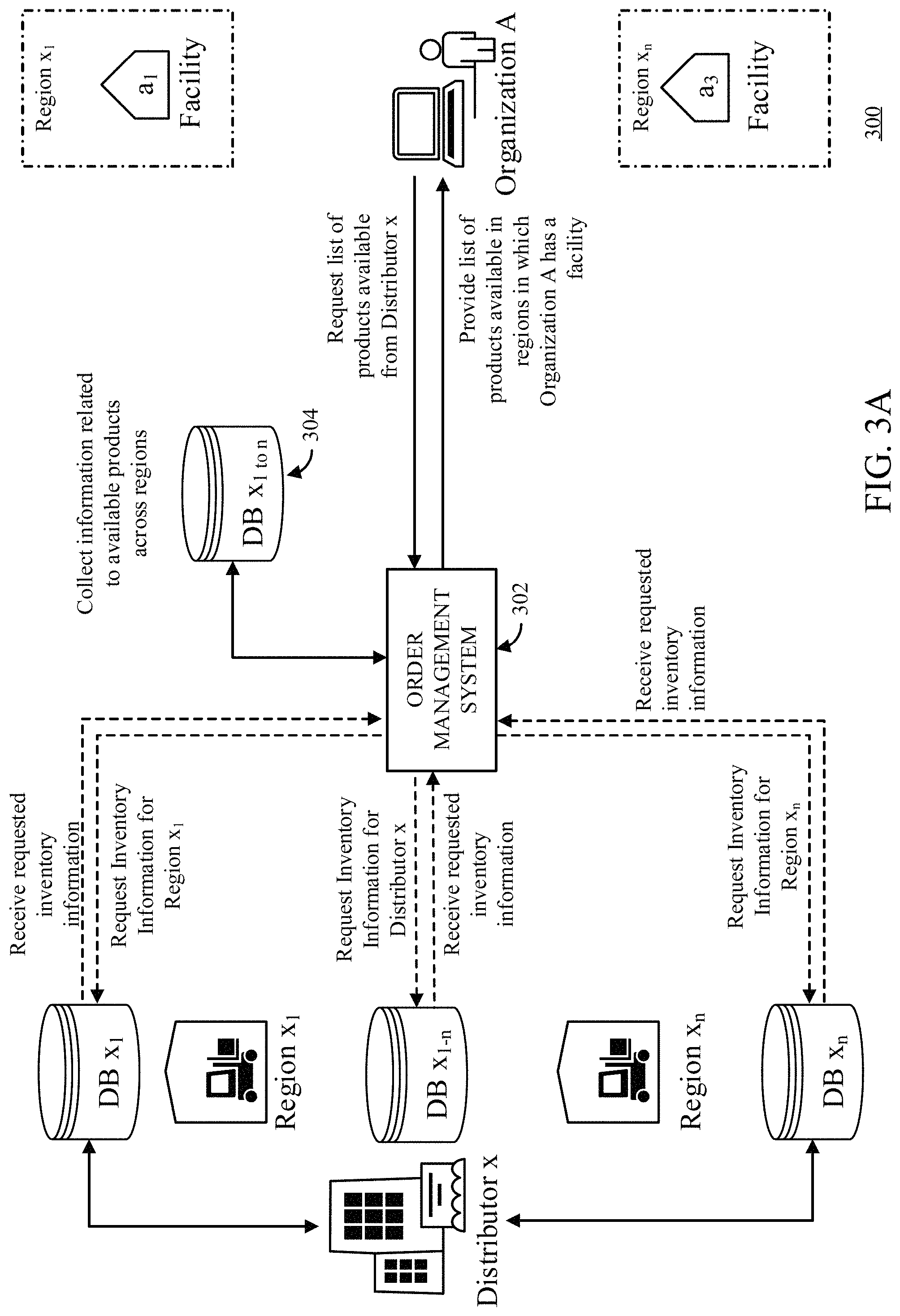 Patent US11783250 Figure 3 – Systems, methods, and media for harmonizing procurement across distribution networks with heterogeneous product availability