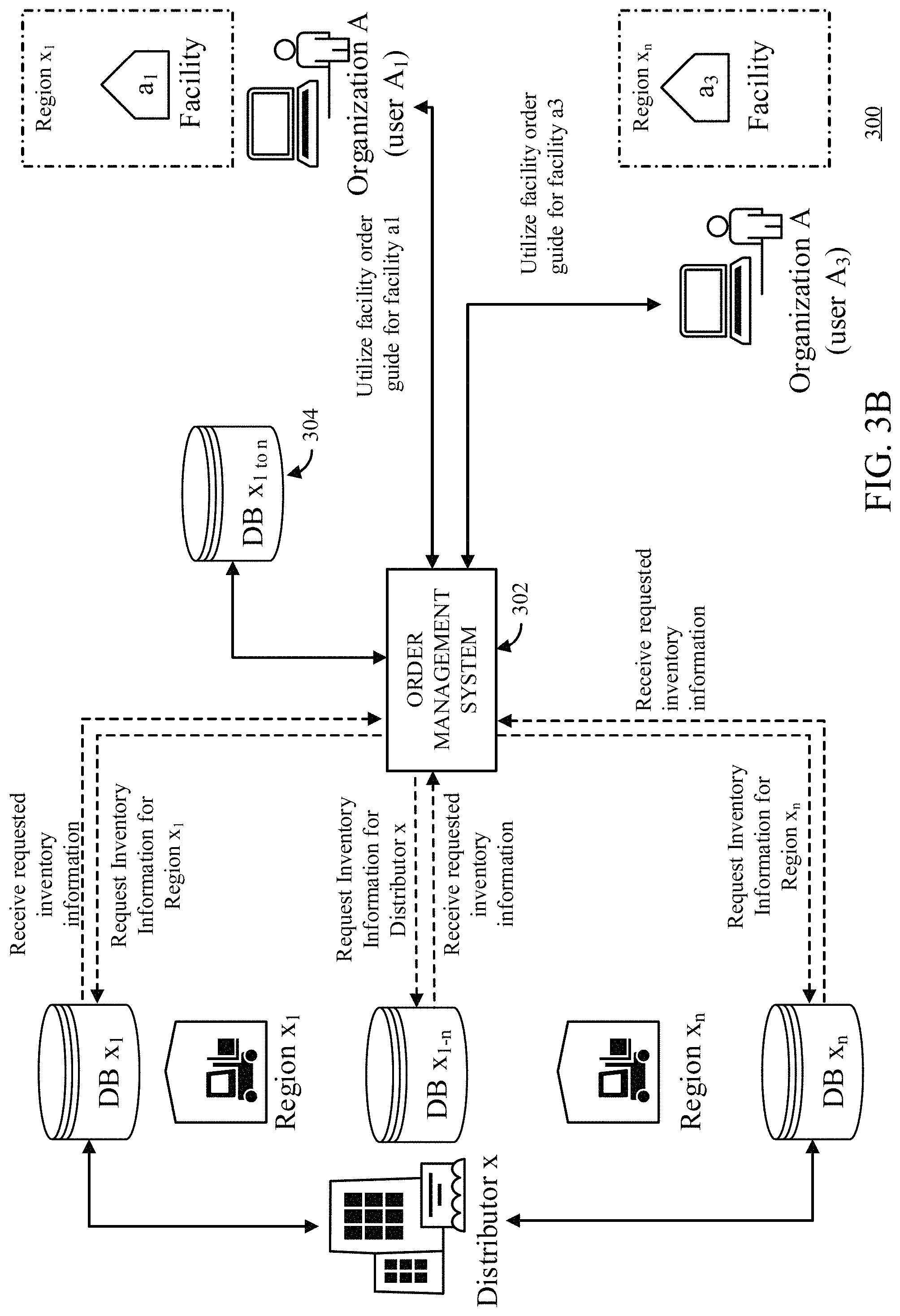 Patent US11783250 Figure 4 – Systems, methods, and media for harmonizing procurement across distribution networks with heterogeneous product availability