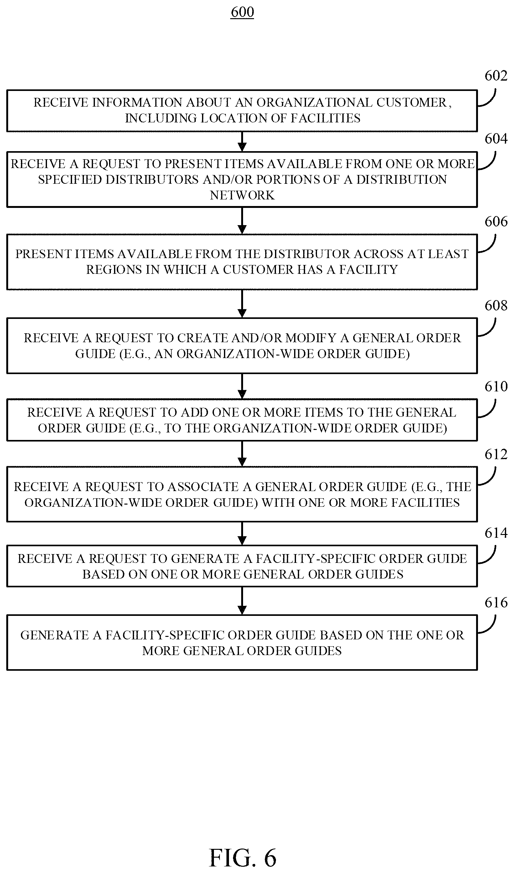 Patent US11783250 Figure 7 – Systems, methods, and media for harmonizing procurement across distribution networks with heterogeneous product availability