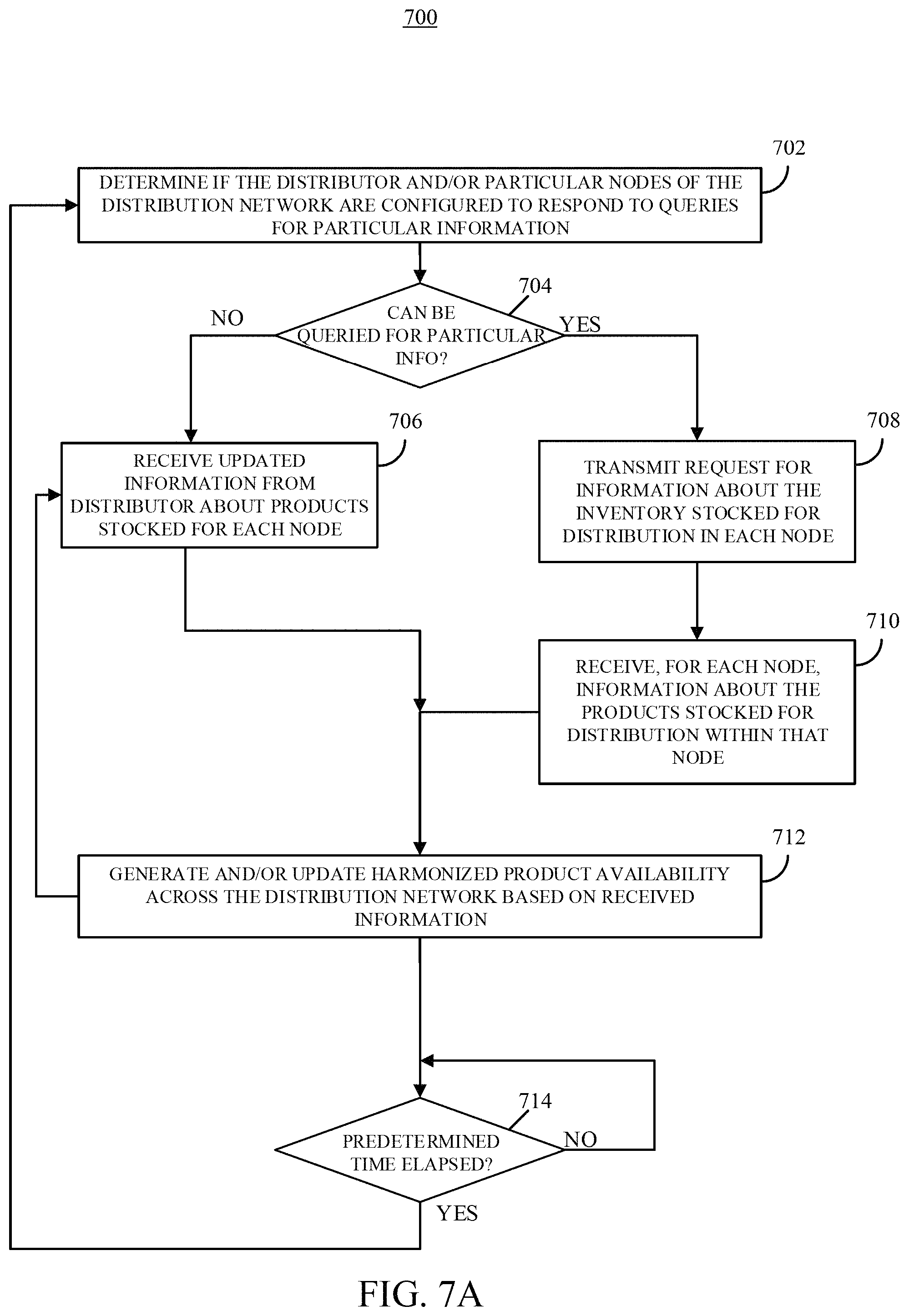 Patent US11783250 Figure 8 – Systems, methods, and media for harmonizing procurement across distribution networks with heterogeneous product availability