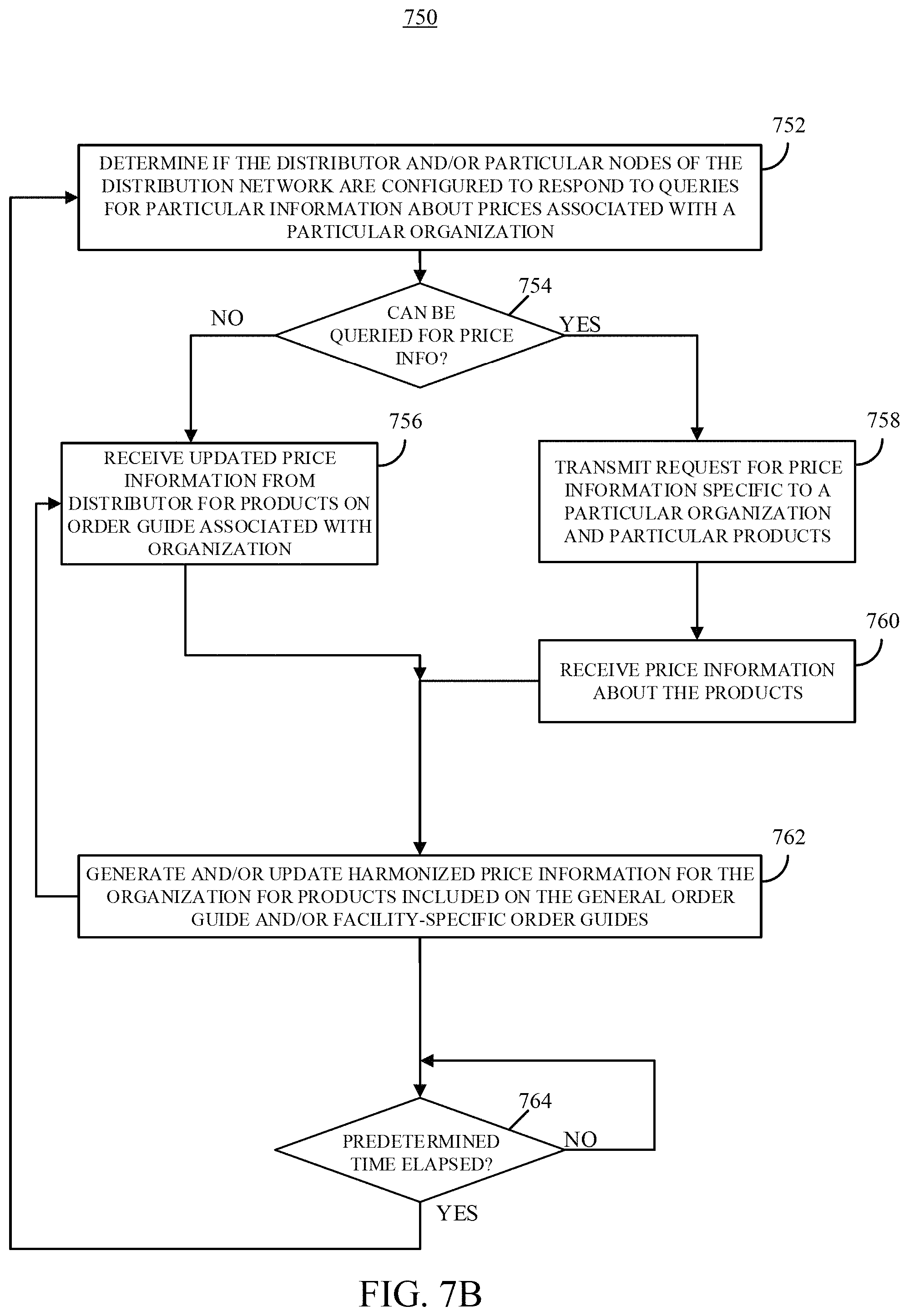 Patent US11783250 Figure 9 – Systems, methods, and media for harmonizing procurement across distribution networks with heterogeneous product availability
