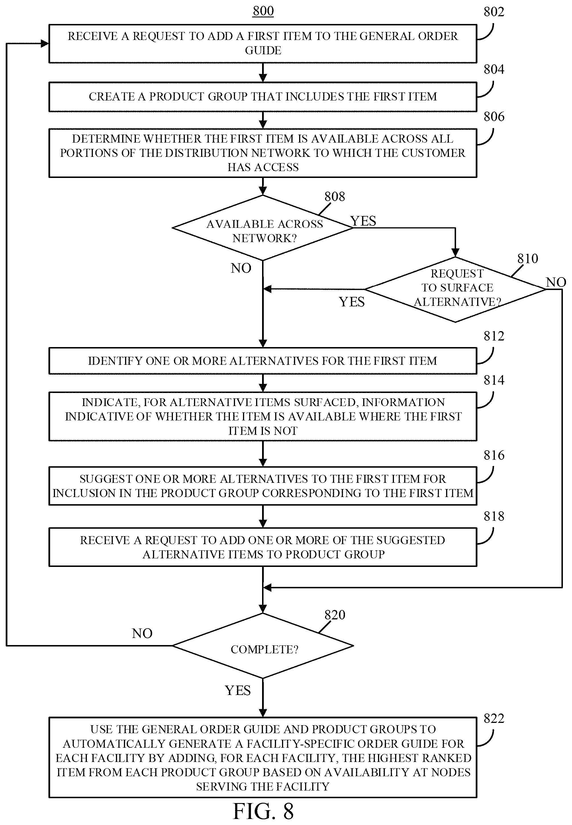 Patent US11783250 Figure 10 – Systems, methods, and media for harmonizing procurement across distribution networks with heterogeneous product availability