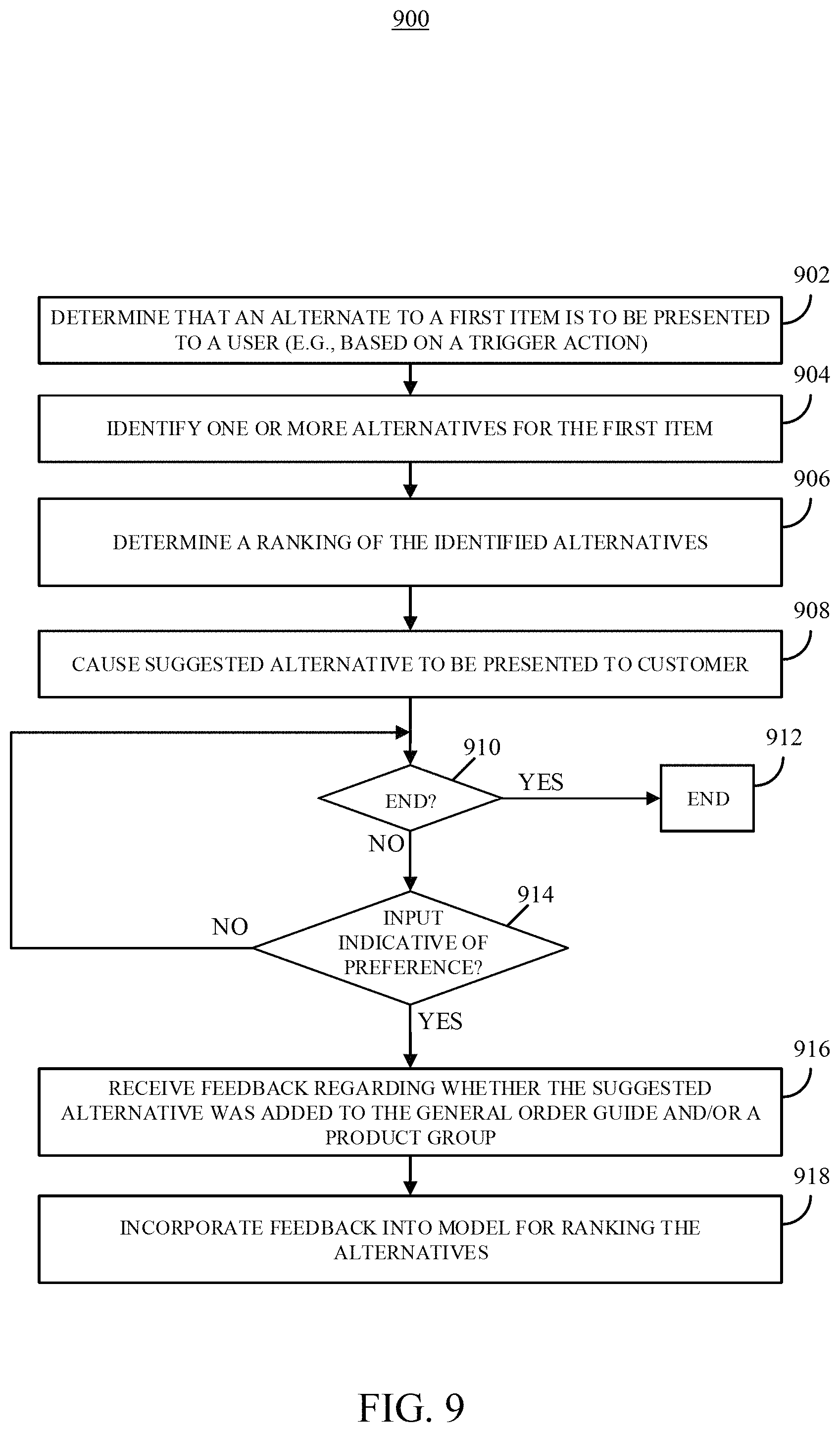 Patent US11783250 Figure 11 – Systems, methods, and media for harmonizing procurement across distribution networks with heterogeneous product availability
