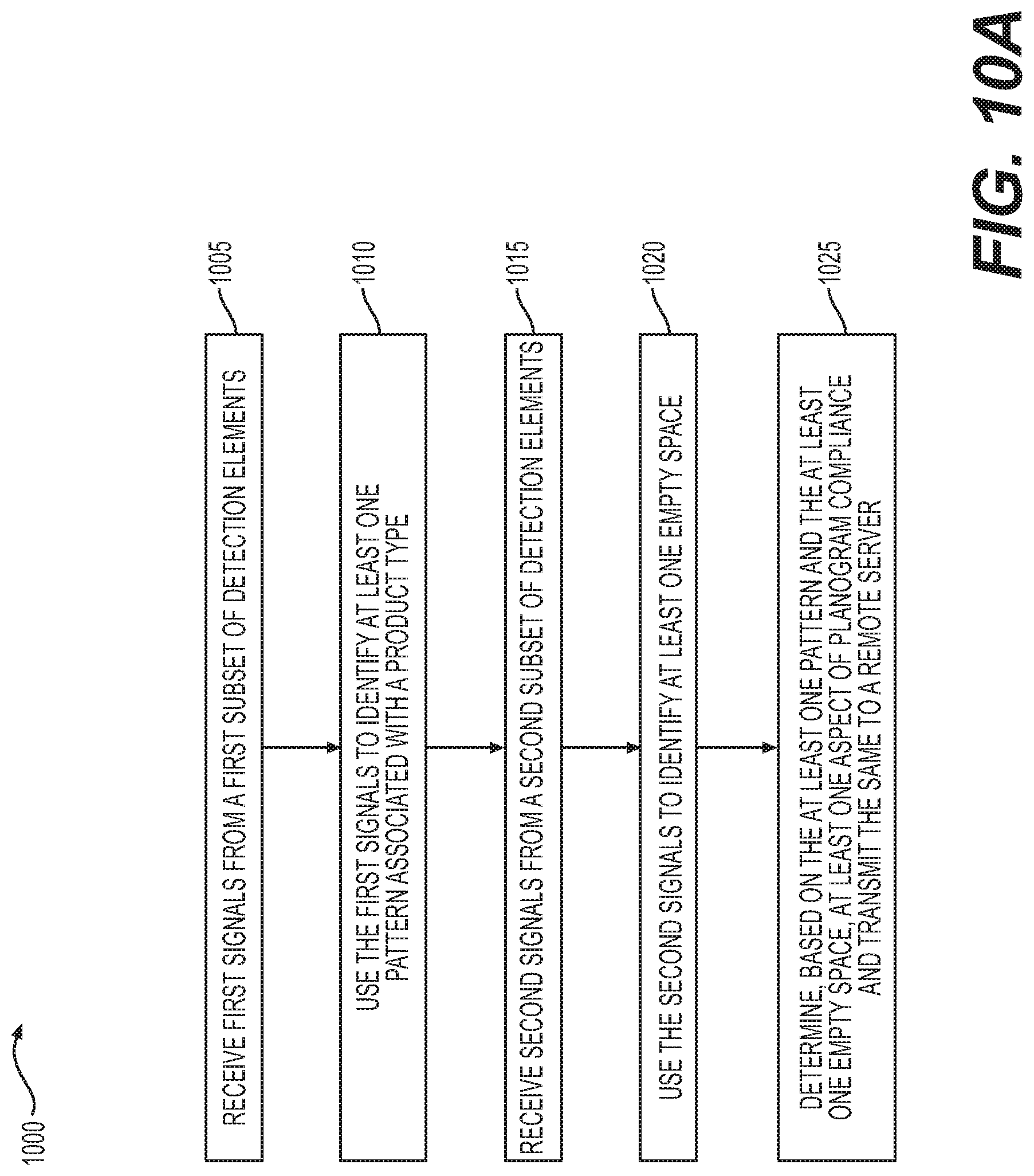 Patent US11783251 Figure 16 – Managing inventory of perishable products