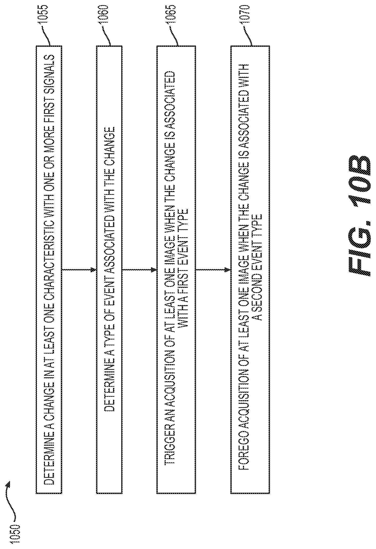 Patent US11783251 Figure 17 – Managing inventory of perishable products