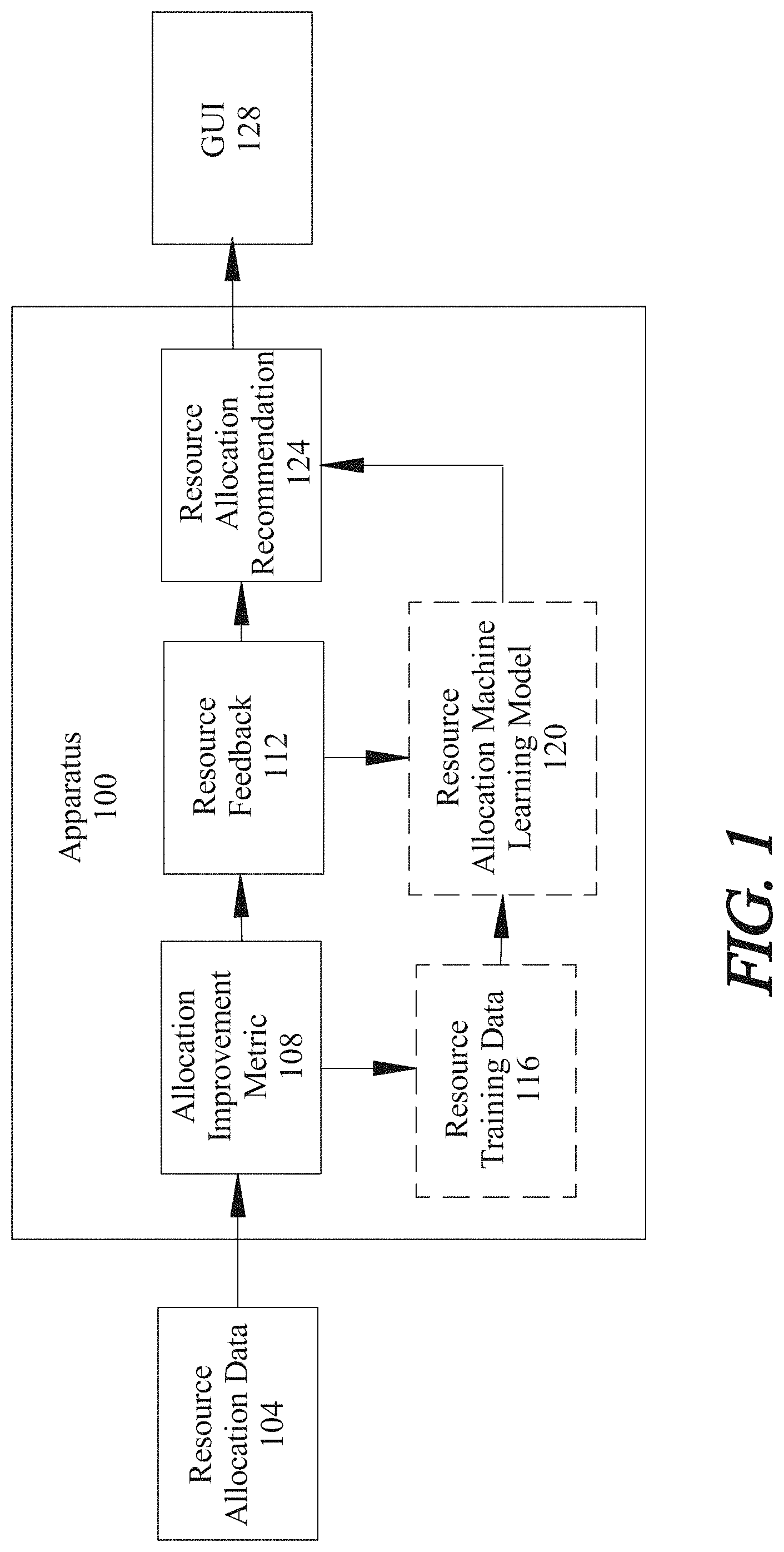 Patent US11783252 Figure 1 – Apparatus for generating resource allocation recommendations