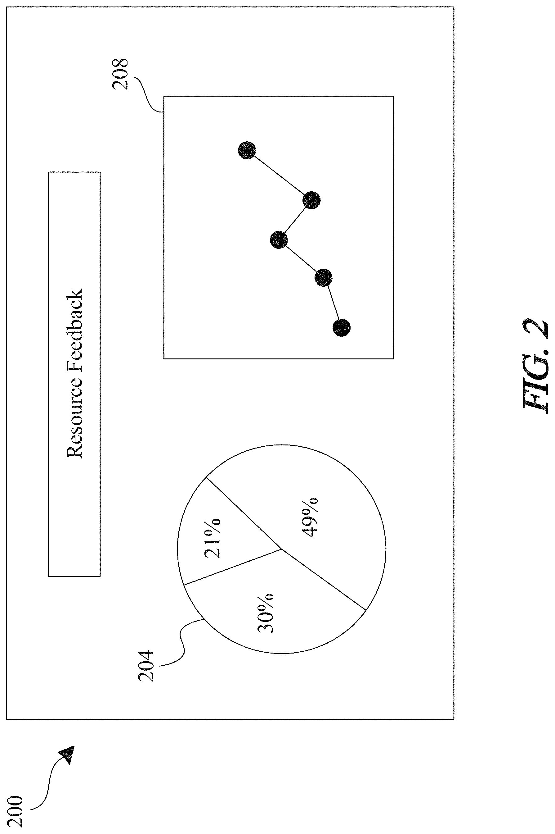 Patent US11783252 Figure 2 – Apparatus for generating resource allocation recommendations