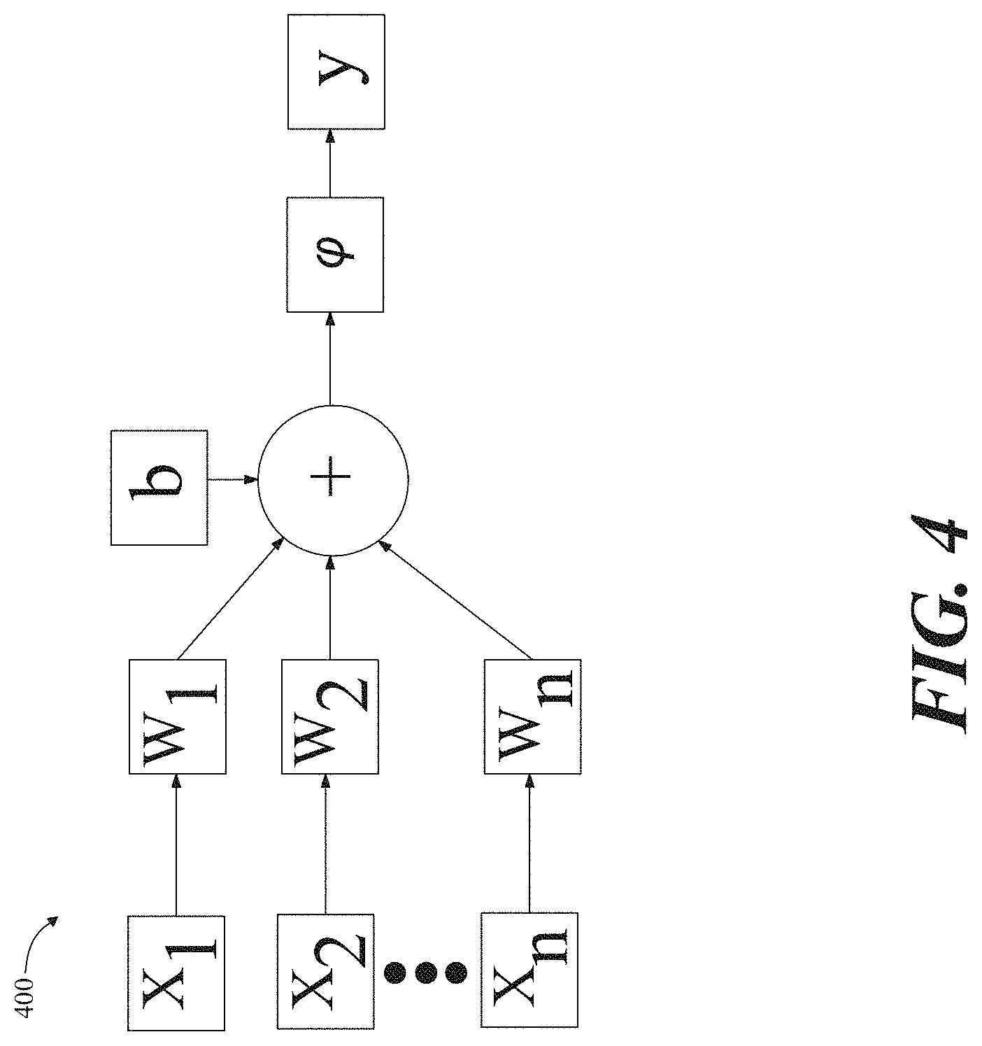 Patent US11783252 Figure 4 – Apparatus for generating resource allocation recommendations