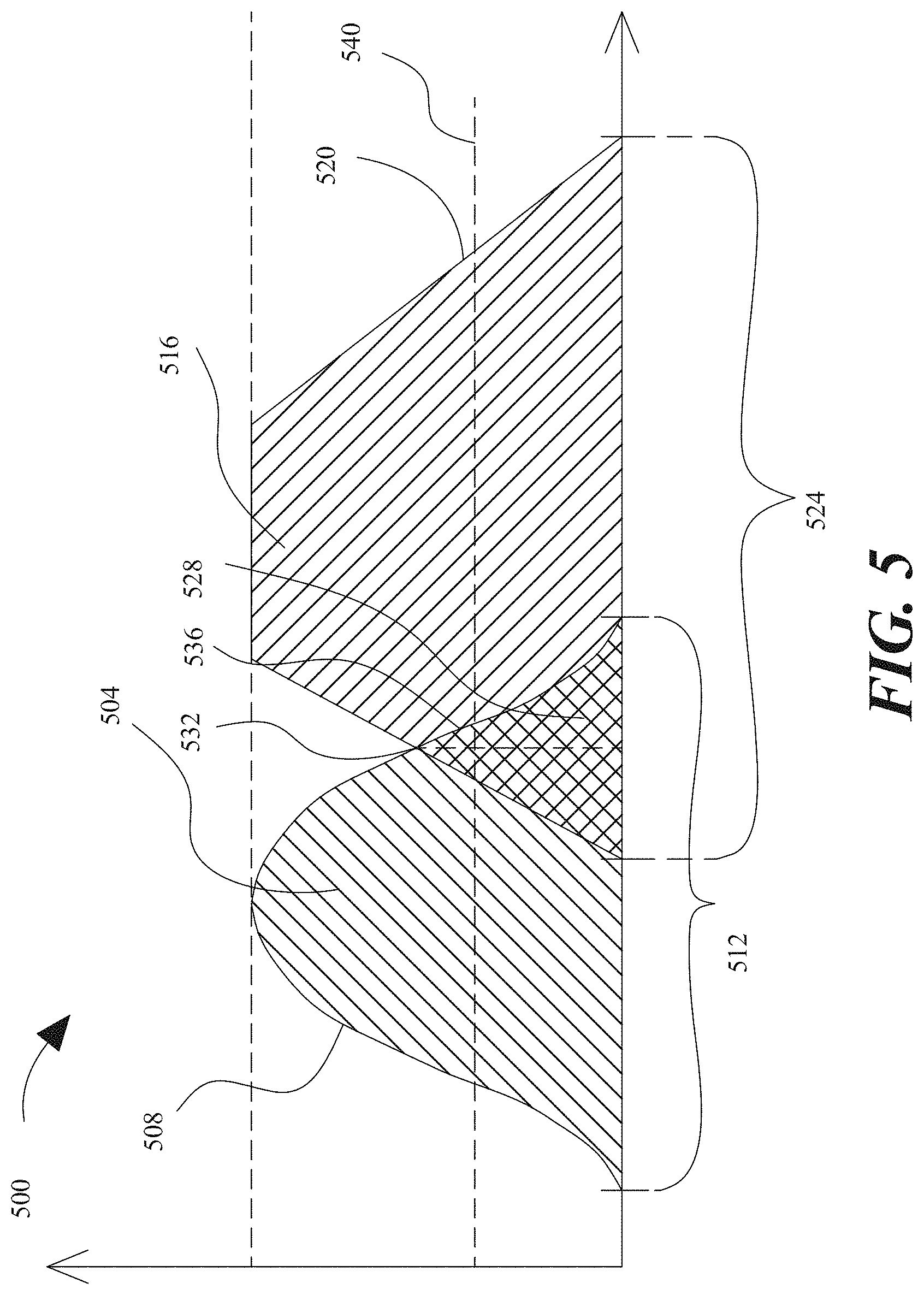 Patent US11783252 Figure 5 – Apparatus for generating resource allocation recommendations