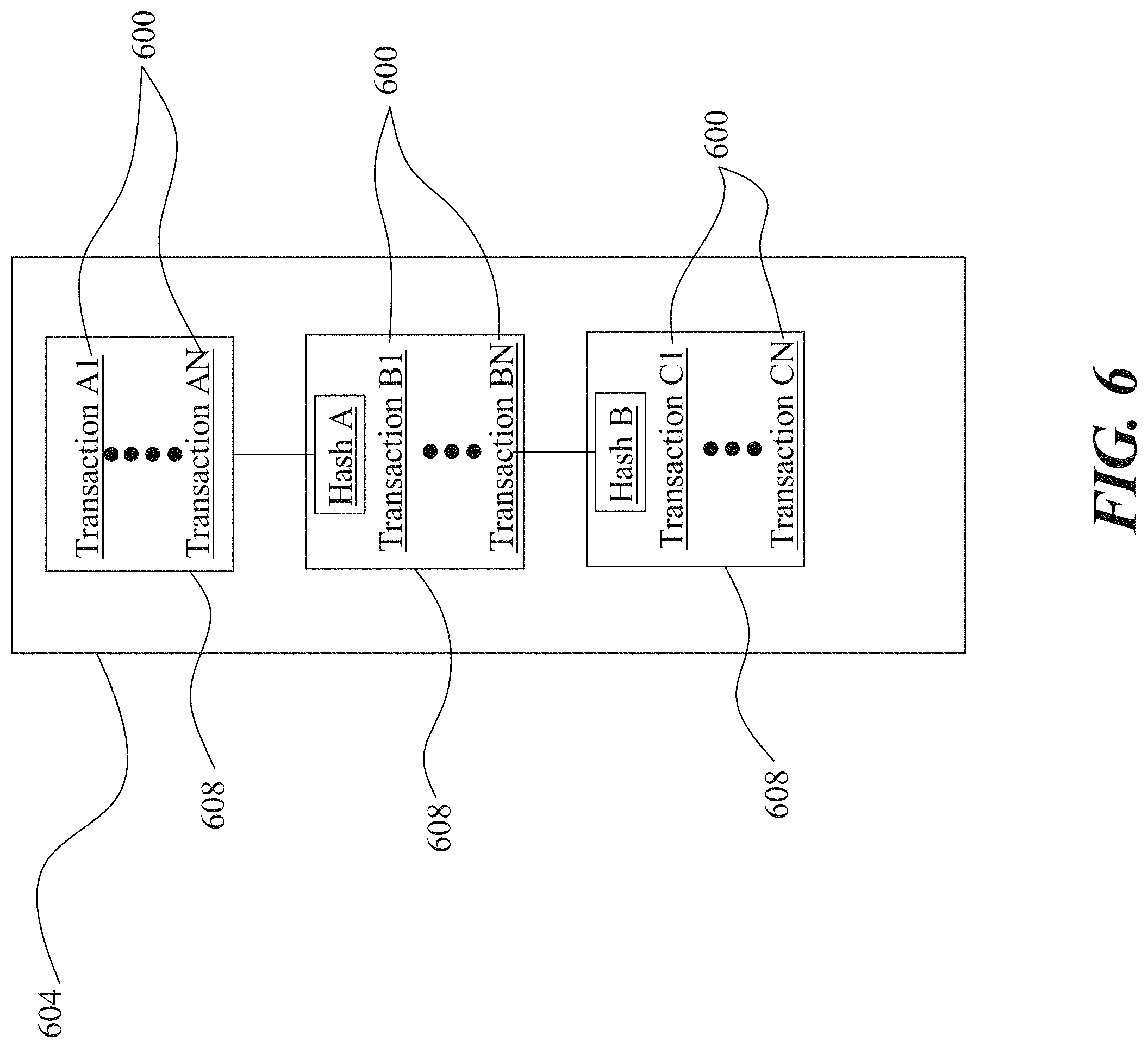 Patent US11783252 Figure 6 – Apparatus for generating resource allocation recommendations