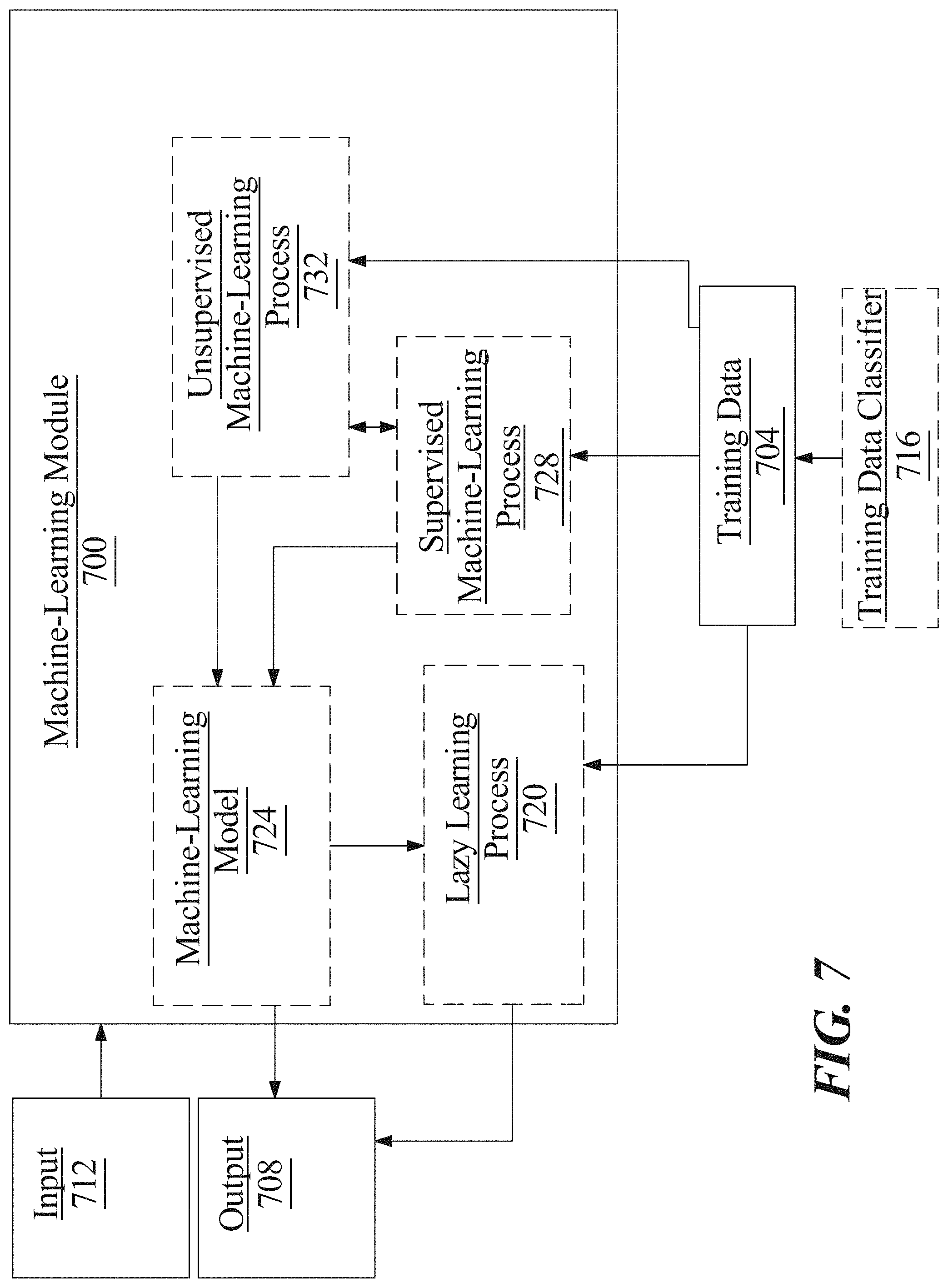 Patent US11783252 Figure 7 – Apparatus for generating resource allocation recommendations