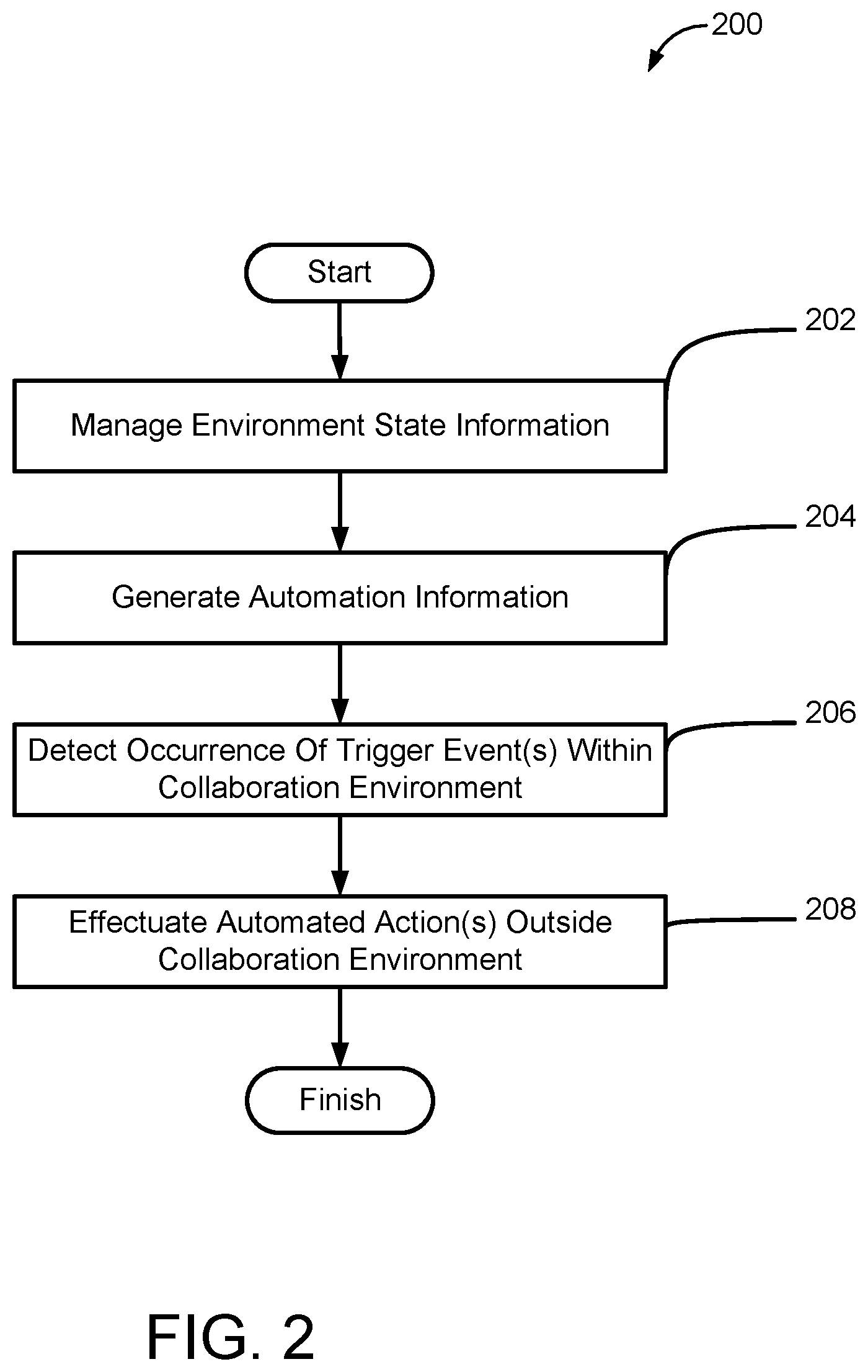 Patent US11783253 Figure 2 – Systems and methods to effectuate sets of automated actions outside and/or within a collaboration environment based on trigger events occurring outside and/or within the collaboration environment