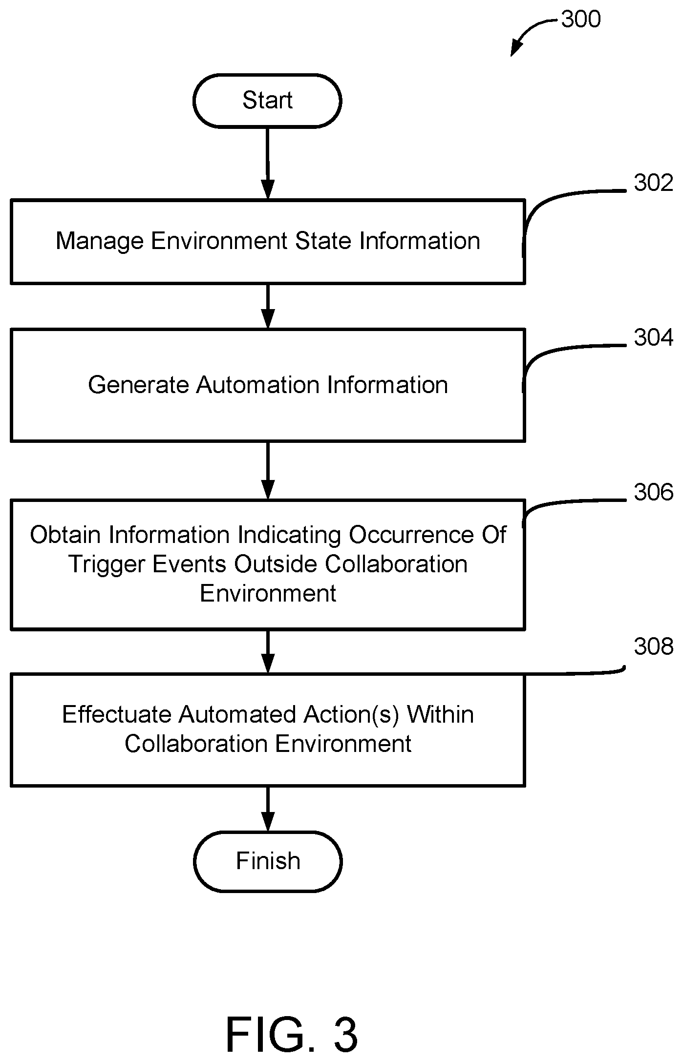 Patent US11783253 Figure 3 – Systems and methods to effectuate sets of automated actions outside and/or within a collaboration environment based on trigger events occurring outside and/or within the collaboration environment