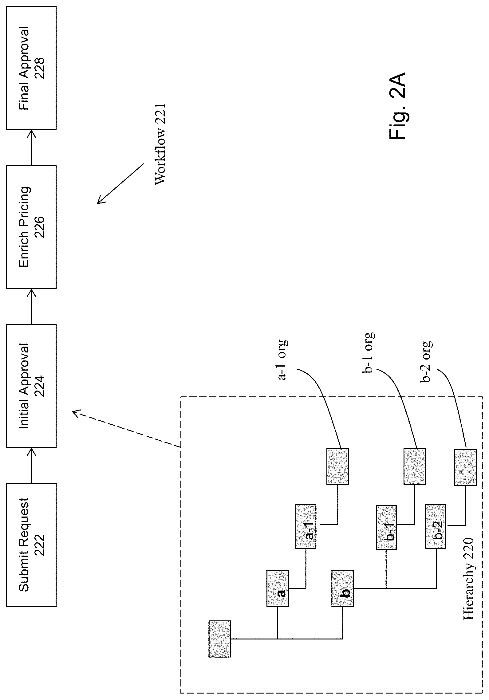 Patent US11783254 Figure 2 – Method and system for implementing an adaptive data governance system