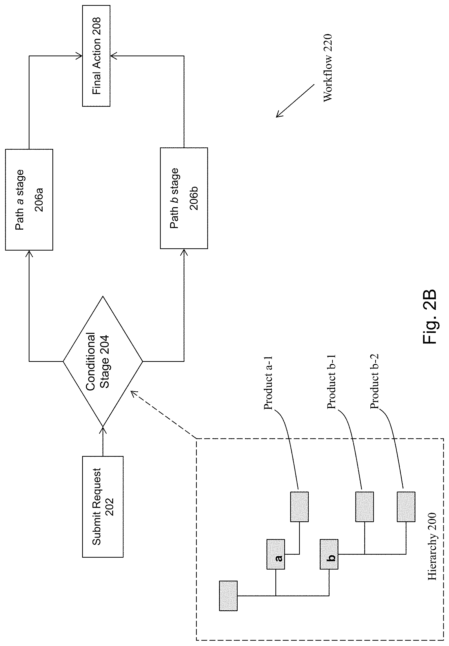 Patent US11783254 Figure 3 – Method and system for implementing an adaptive data governance system