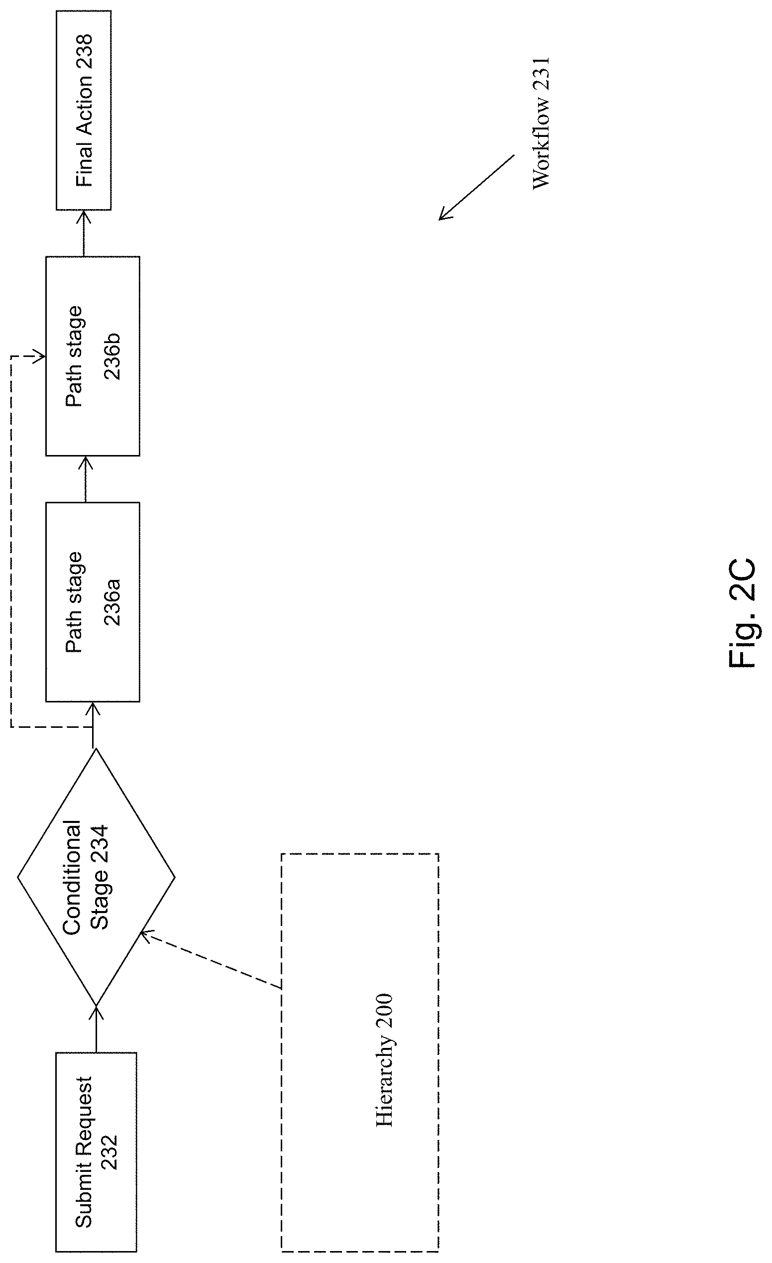 Patent US11783254 Figure 4 – Method and system for implementing an adaptive data governance system