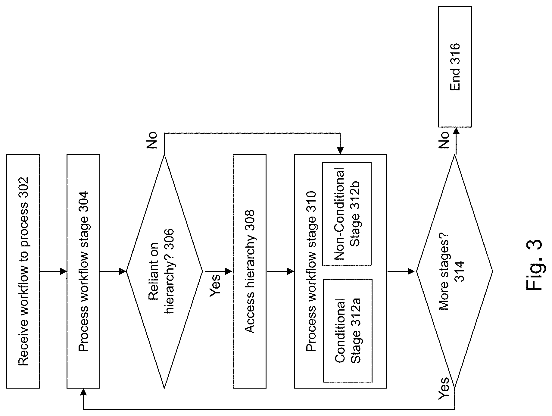 Patent US11783254 Figure 5 – Method and system for implementing an adaptive data governance system
