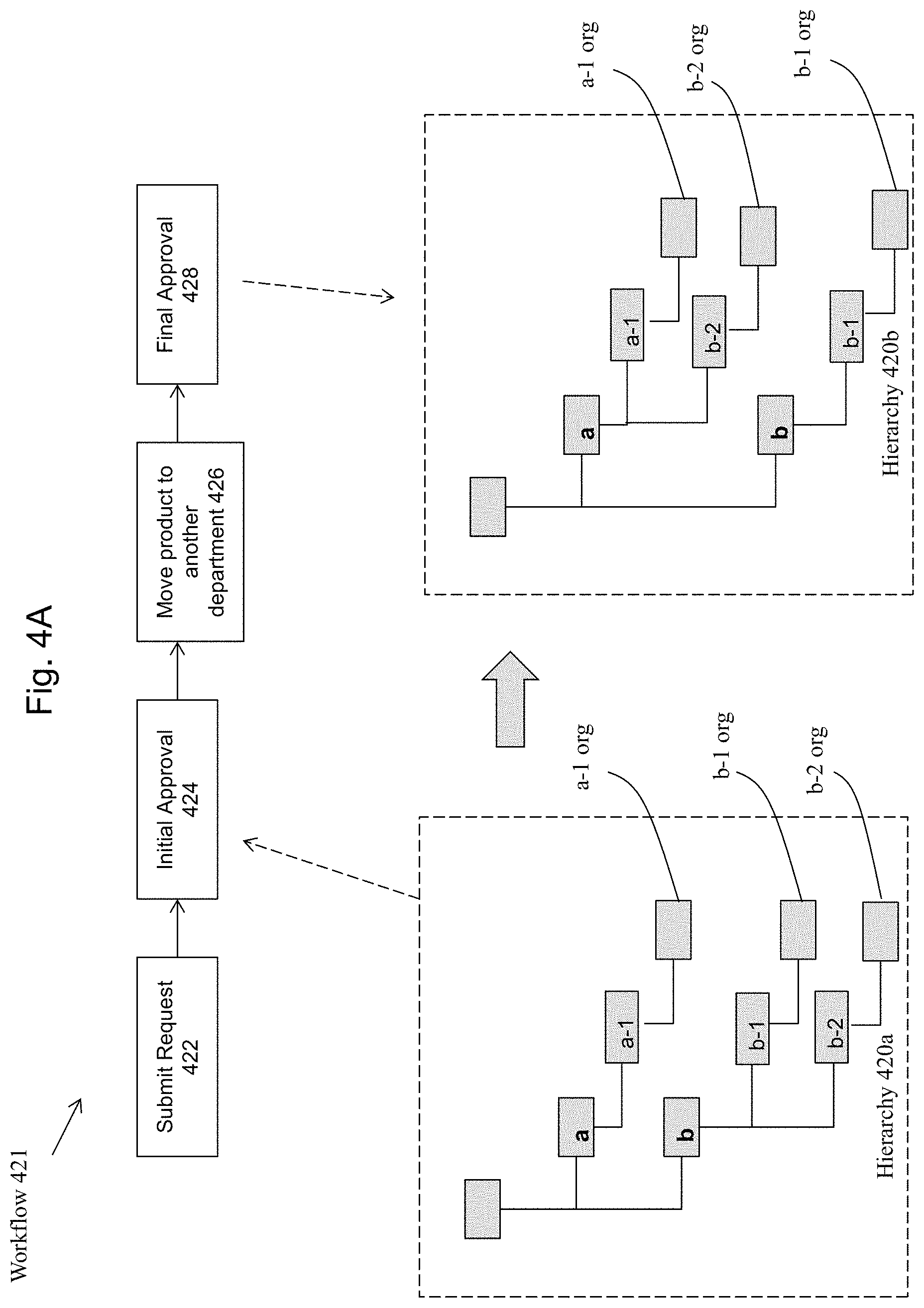 Patent US11783254 Figure 6 – Method and system for implementing an adaptive data governance system