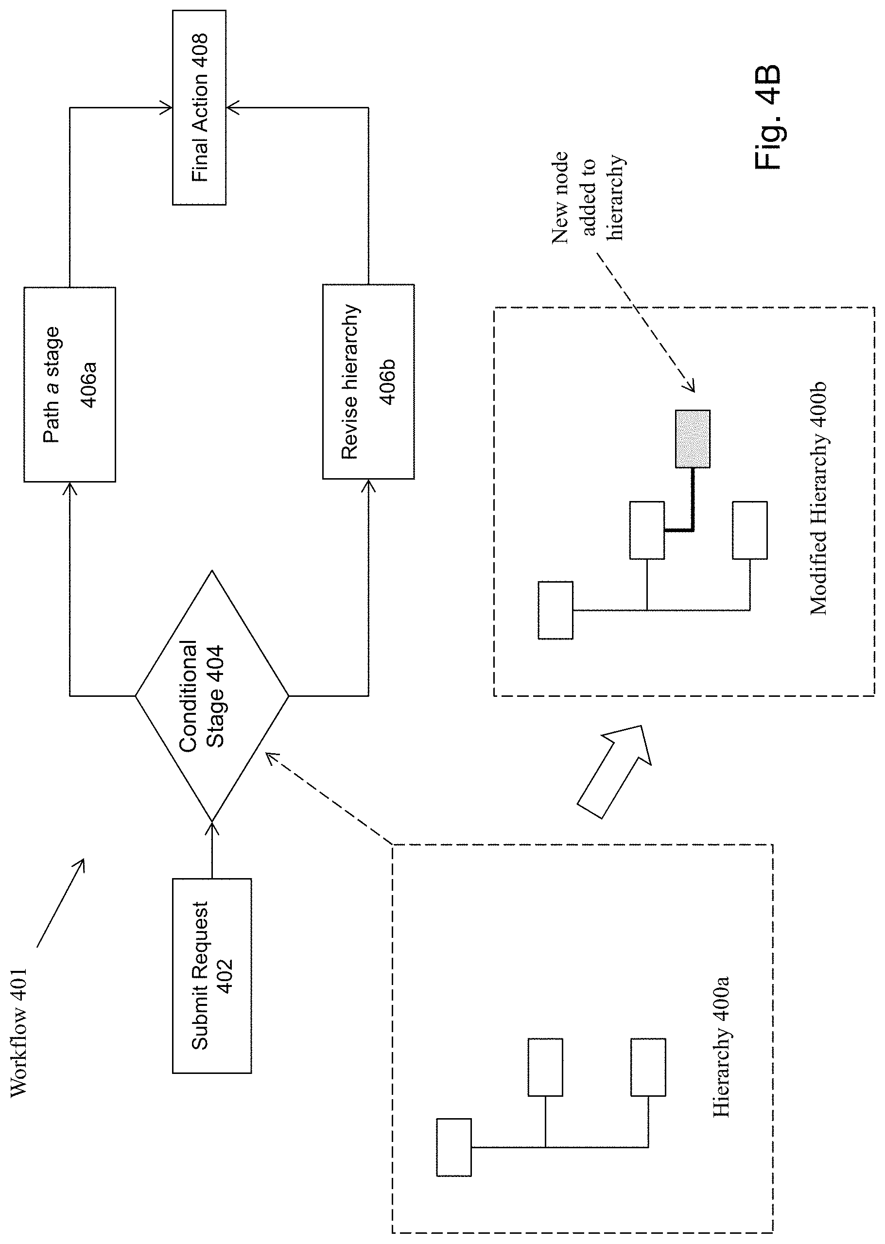 Patent US11783254 Figure 7 – Method and system for implementing an adaptive data governance system