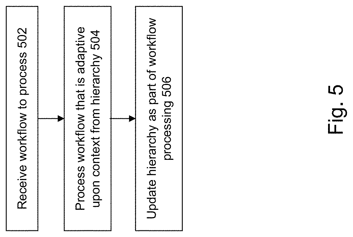 Patent US11783254 Figure 8 – Method and system for implementing an adaptive data governance system