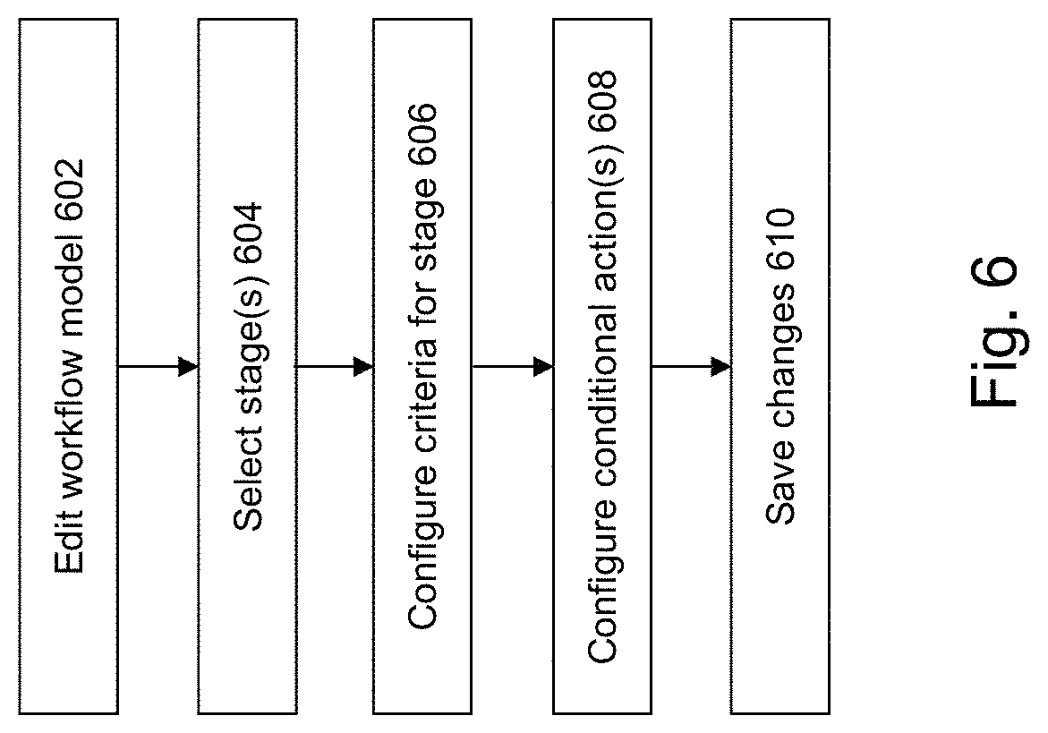 Patent US11783254 Figure 9 – Method and system for implementing an adaptive data governance system