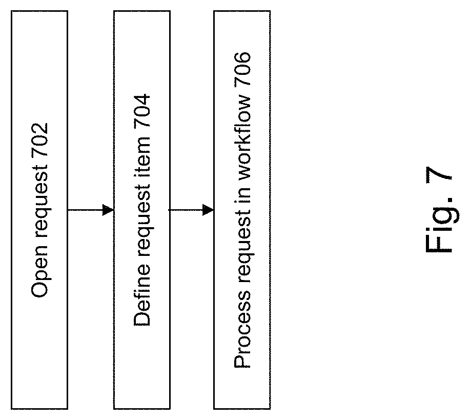 Patent US11783254 Figure 10 – Method and system for implementing an adaptive data governance system