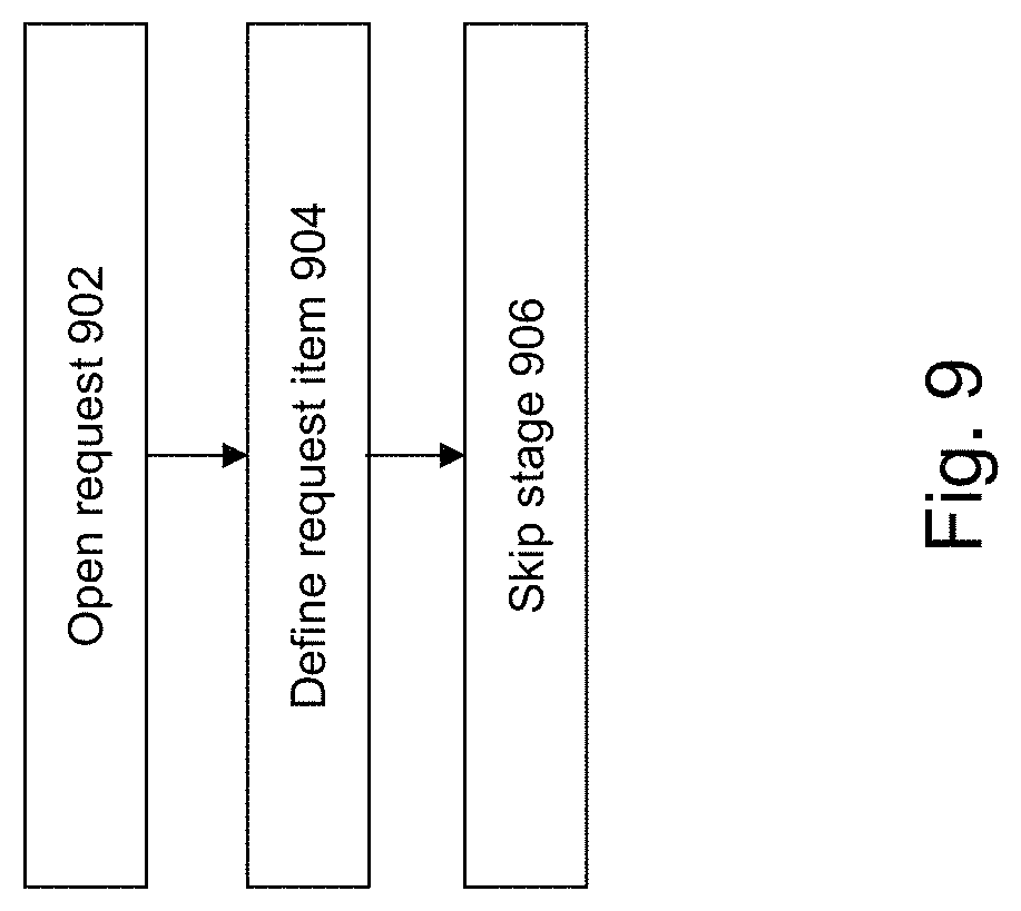 Patent US11783254 Figure 12 – Method and system for implementing an adaptive data governance system