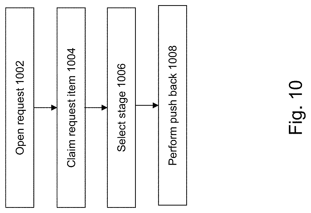 Patent US11783254 Figure 13 – Method and system for implementing an adaptive data governance system