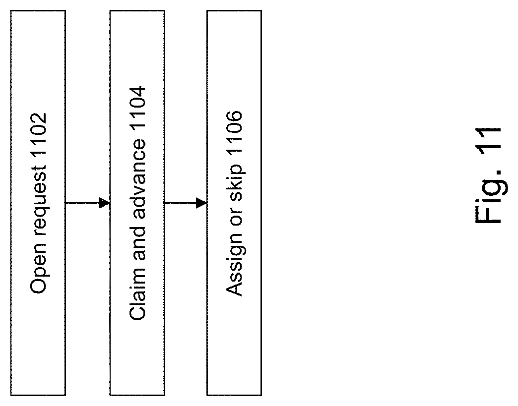 Patent US11783254 Figure 14 – Method and system for implementing an adaptive data governance system