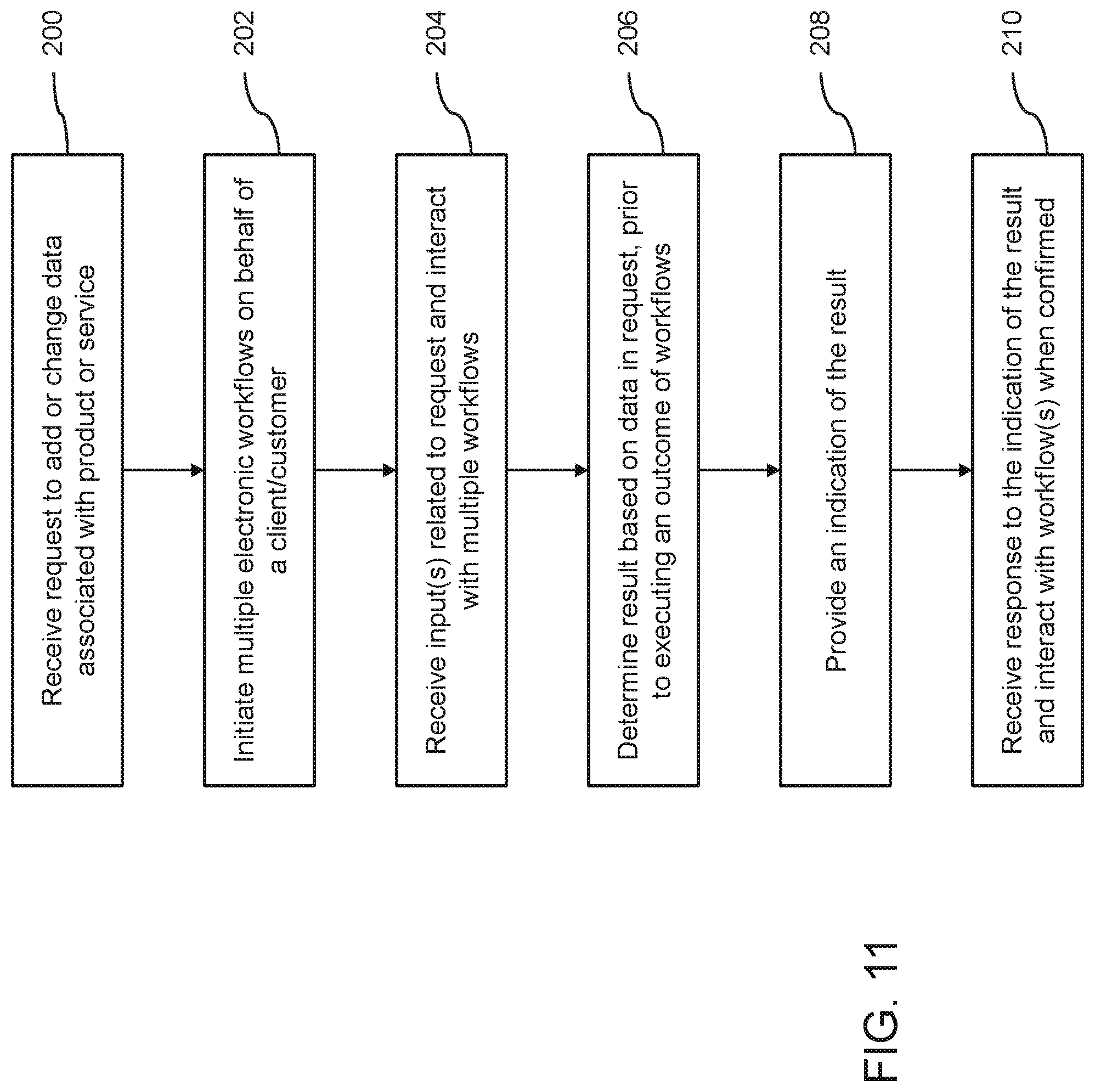 Patent US11783255 Figure 9 – System and method for executing parallel workflows