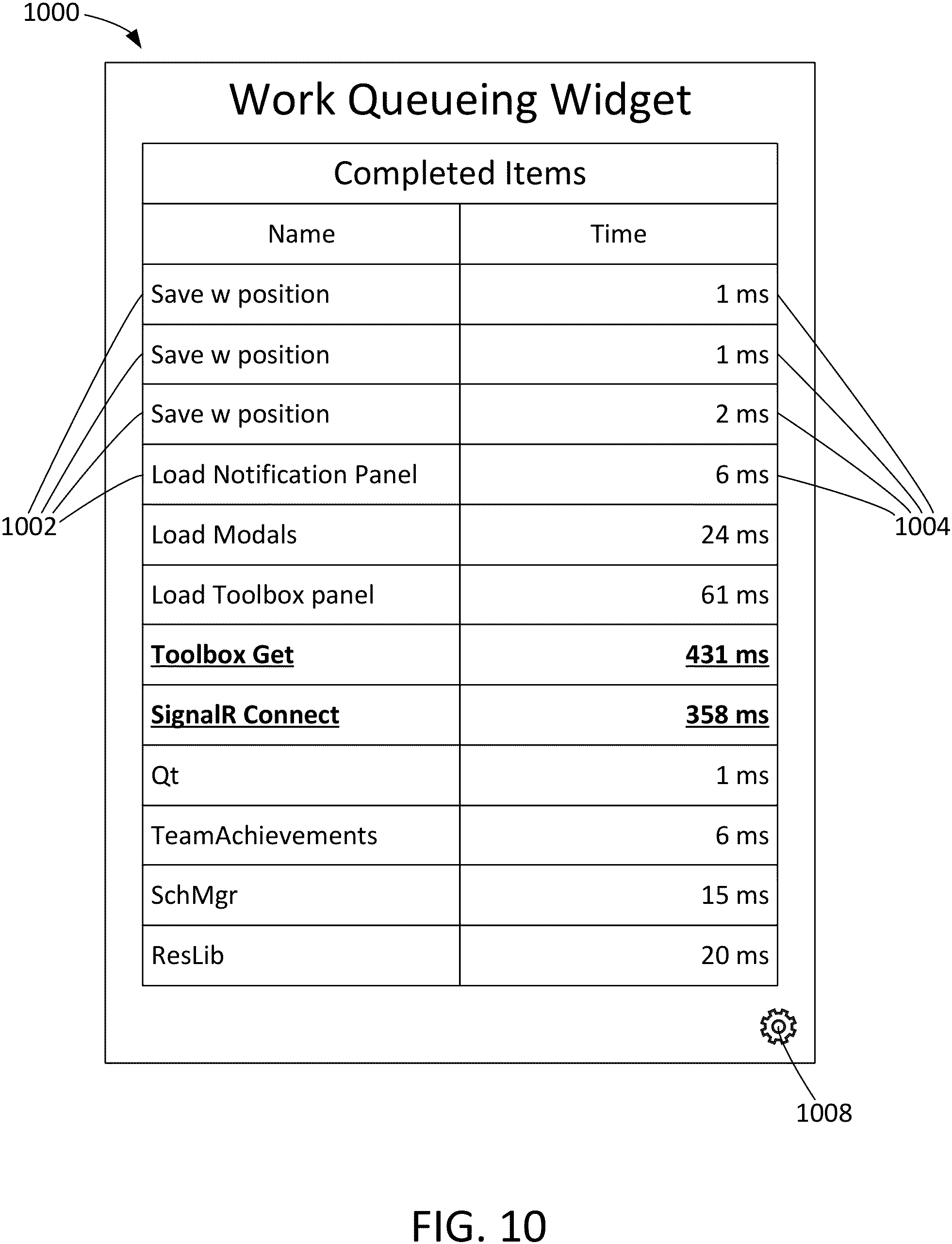Patent US11783256 Figure 10 – Systems and methods for web-based performance management and reporting