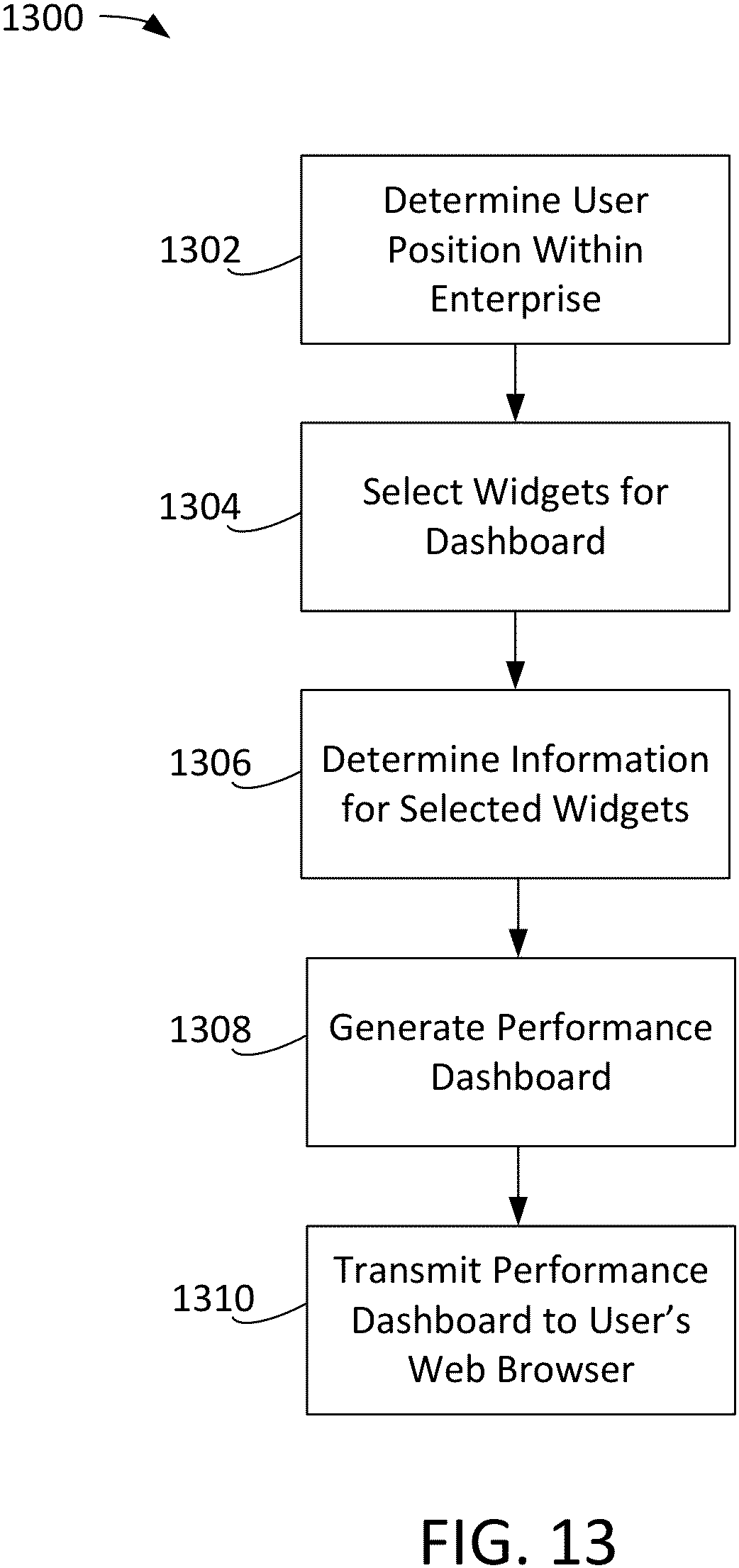 Patent US11783256 Figure 13 – Systems and methods for web-based performance management and reporting